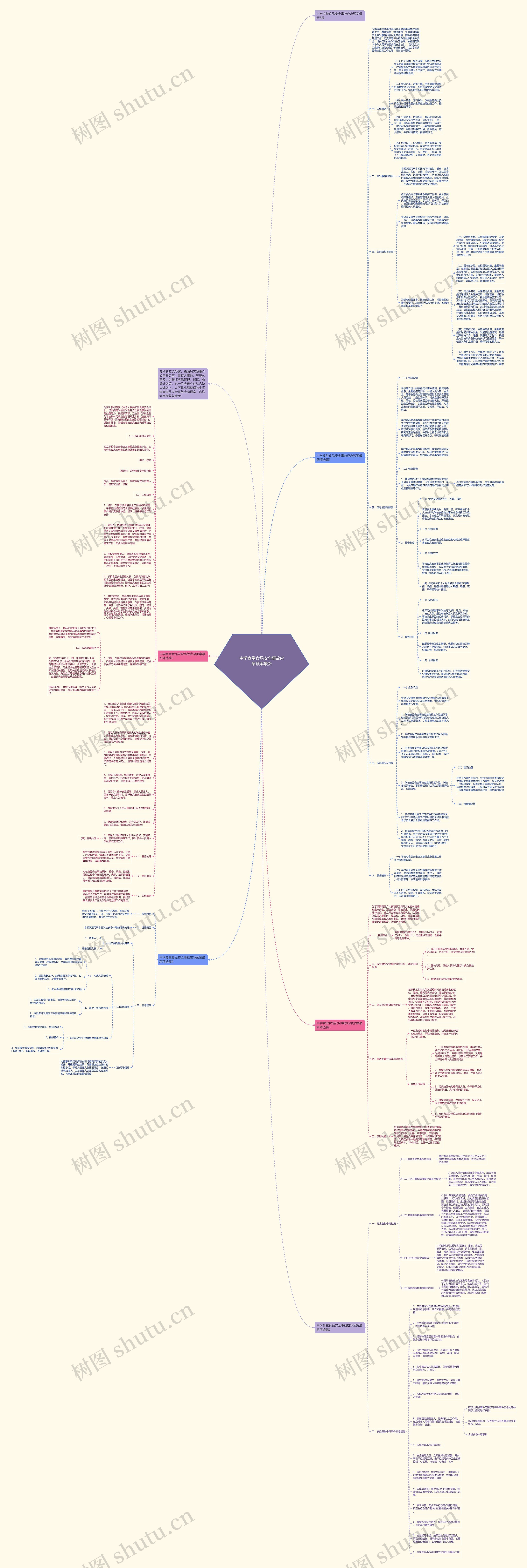 中学食堂食品安全事故应急预案最新思维导图
