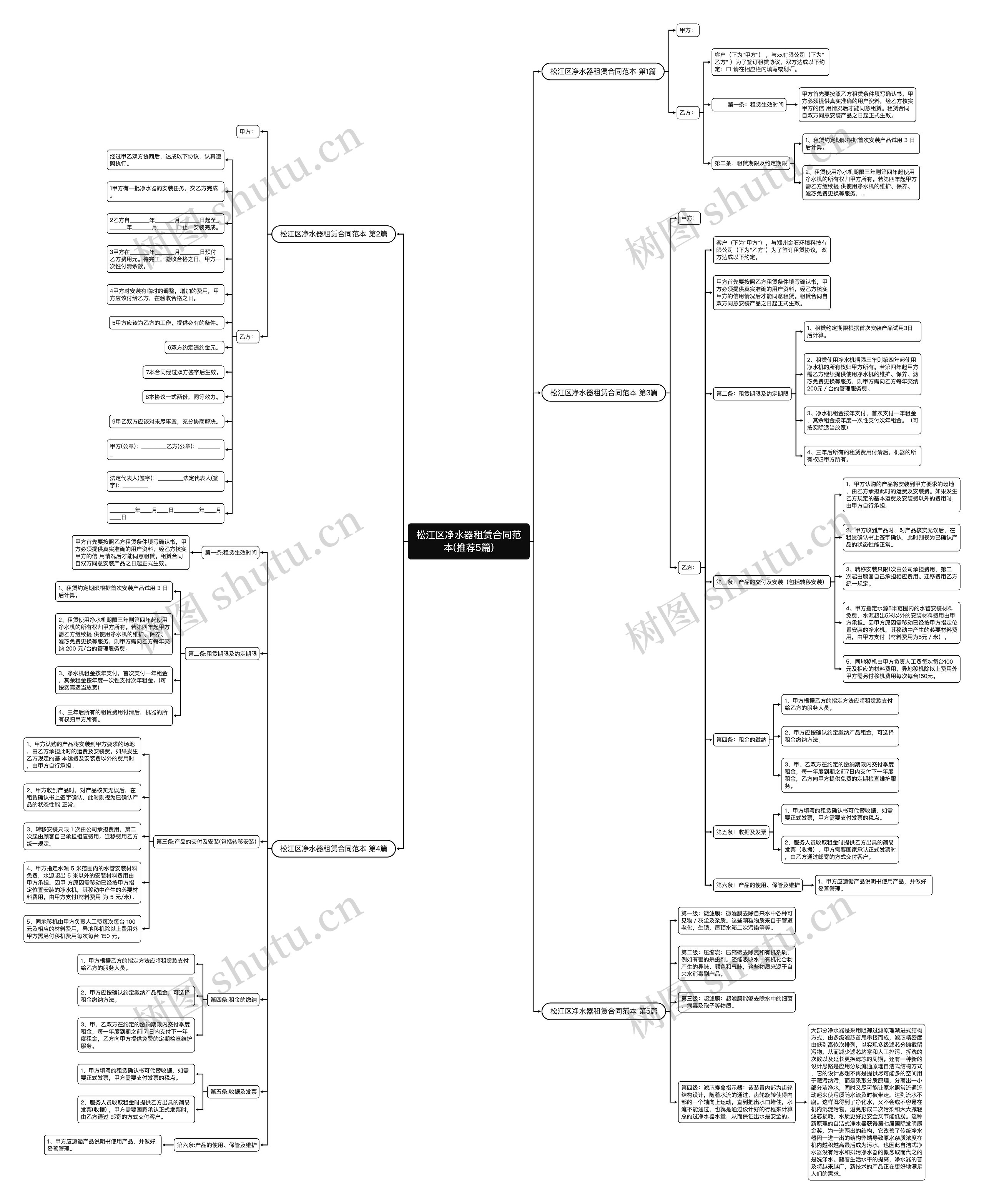 松江区净水器租赁合同范本(推荐5篇) 松江区净水器租赁合同范本(推荐5篇)