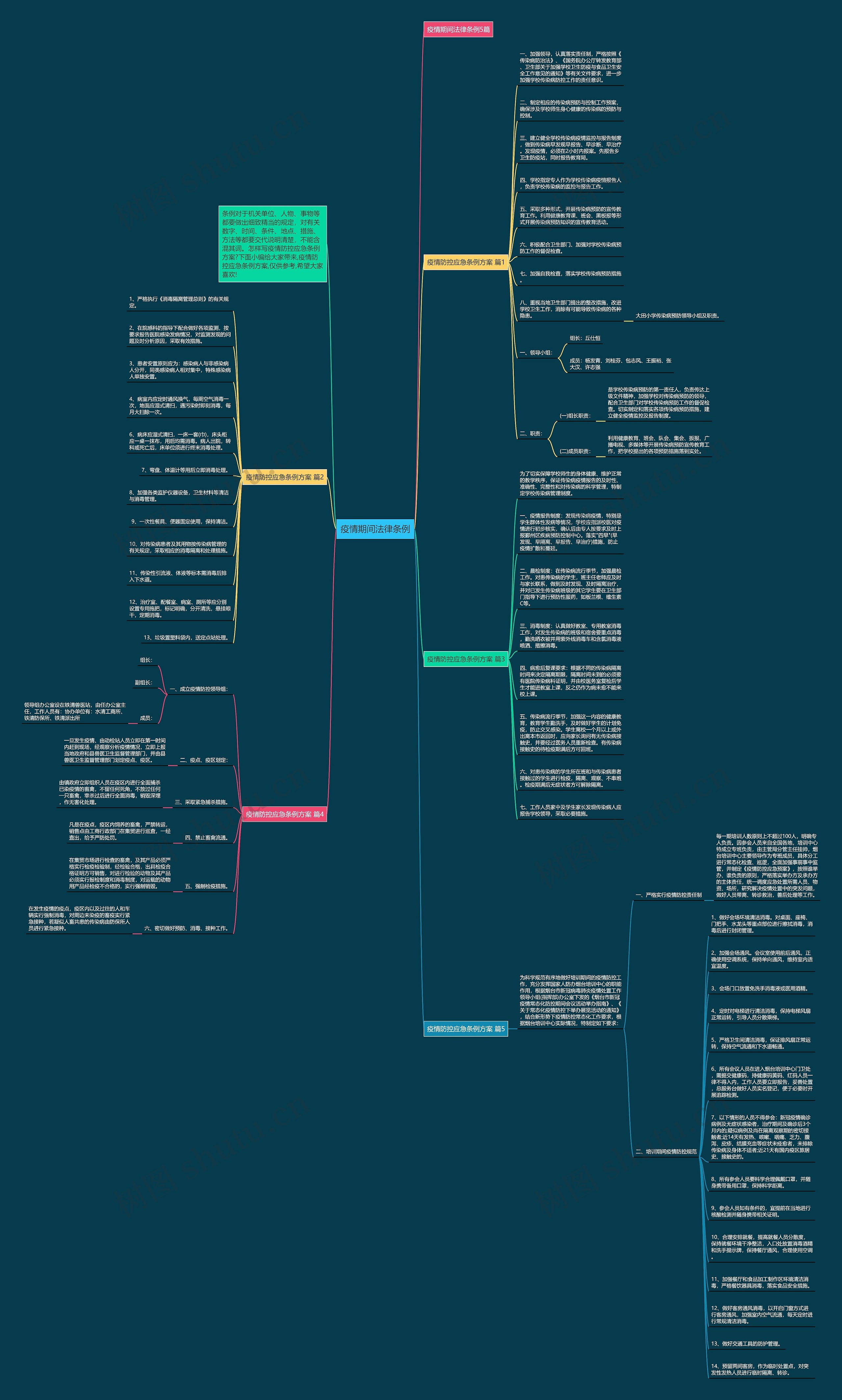 疫情期间法律条例思维导图