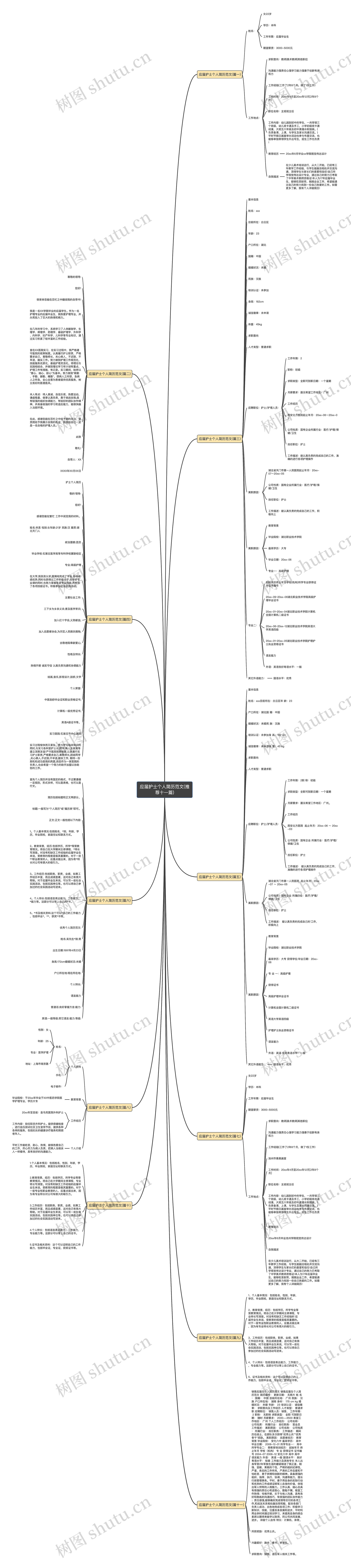应届护士个人简历范文(推荐十一篇)思维导图