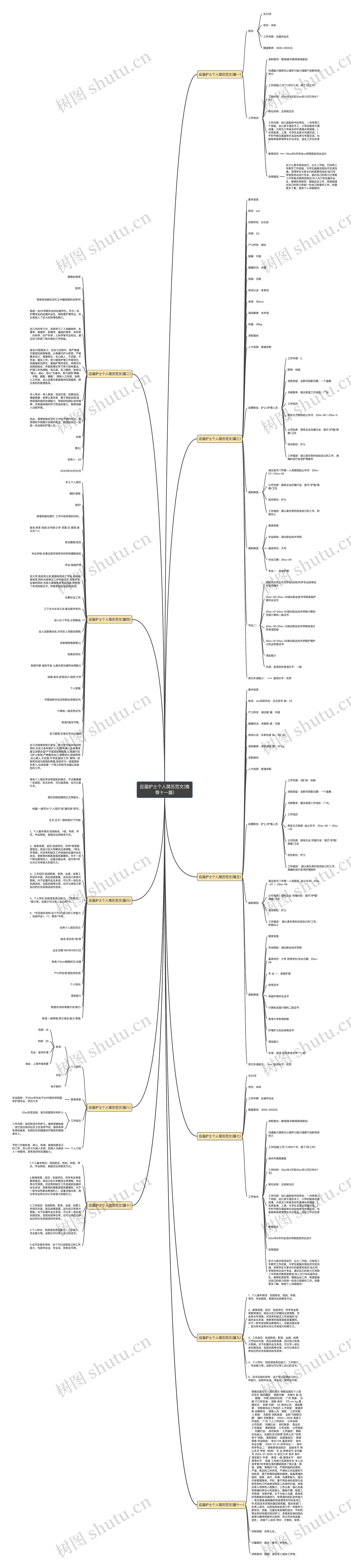 应届护士个人简历范文(推荐十一篇) 应届护士个人简历范文(推荐十一篇)