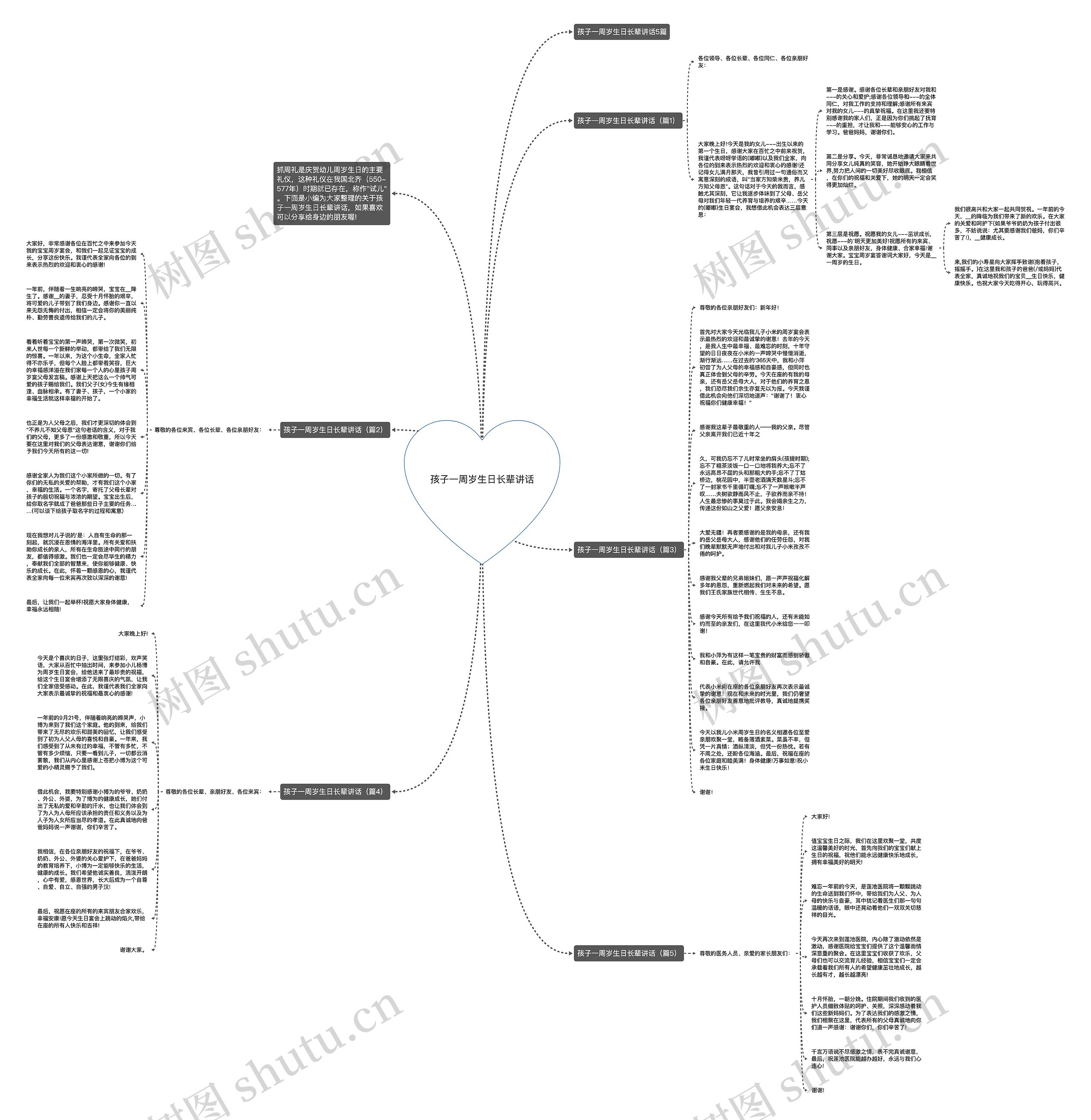 孩子一周岁生日长辈讲话思维导图