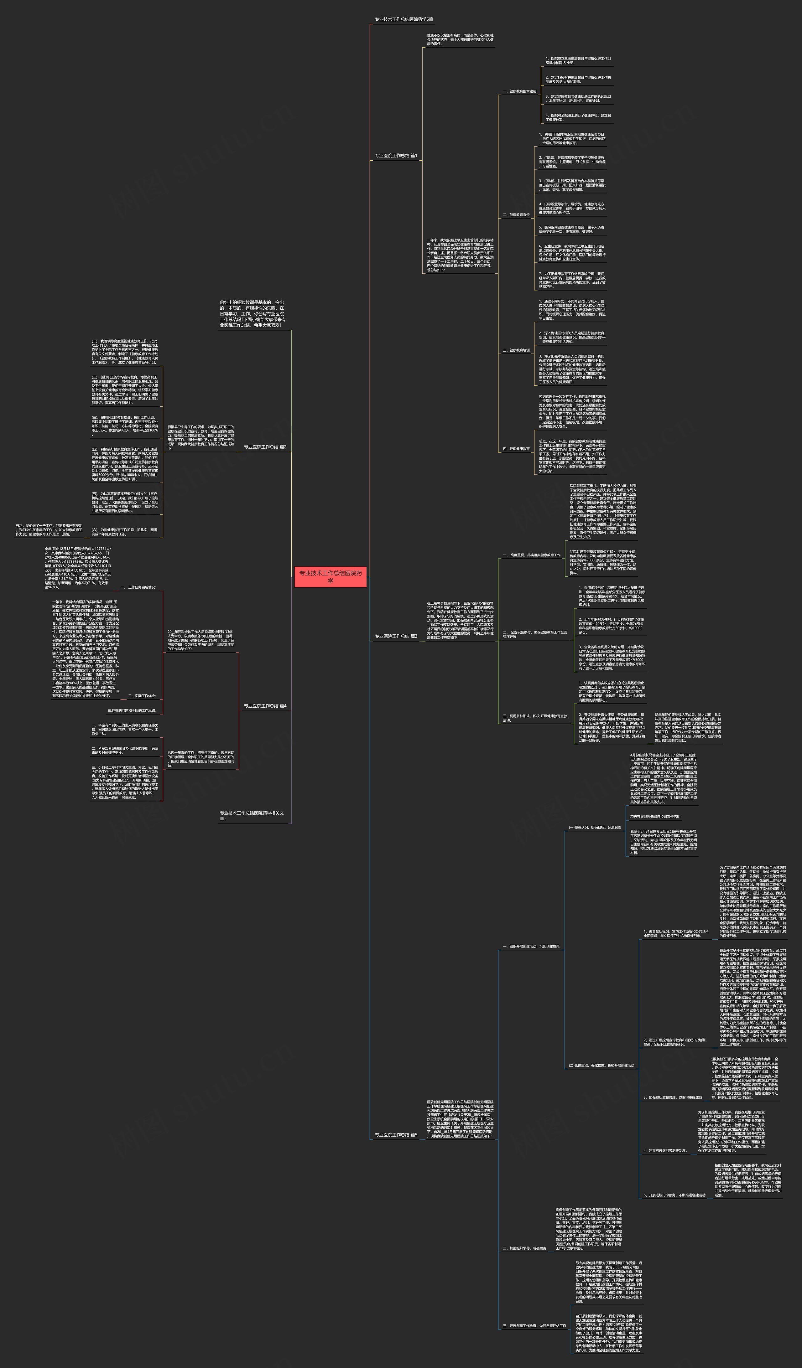 专业技术工作总结医院药学思维导图
