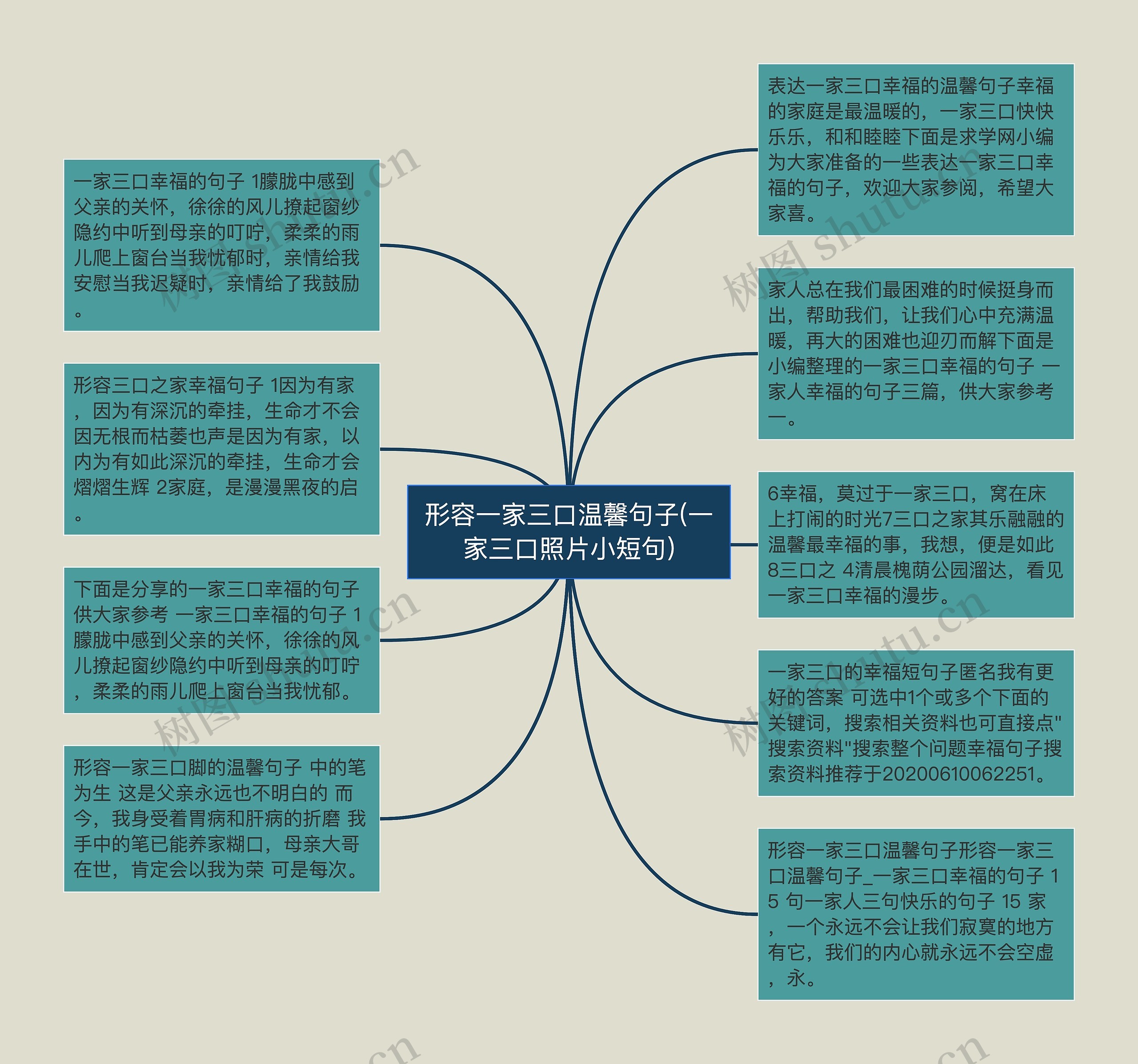 形容一家三口温馨句子(一家三口照片小短句)思维导图