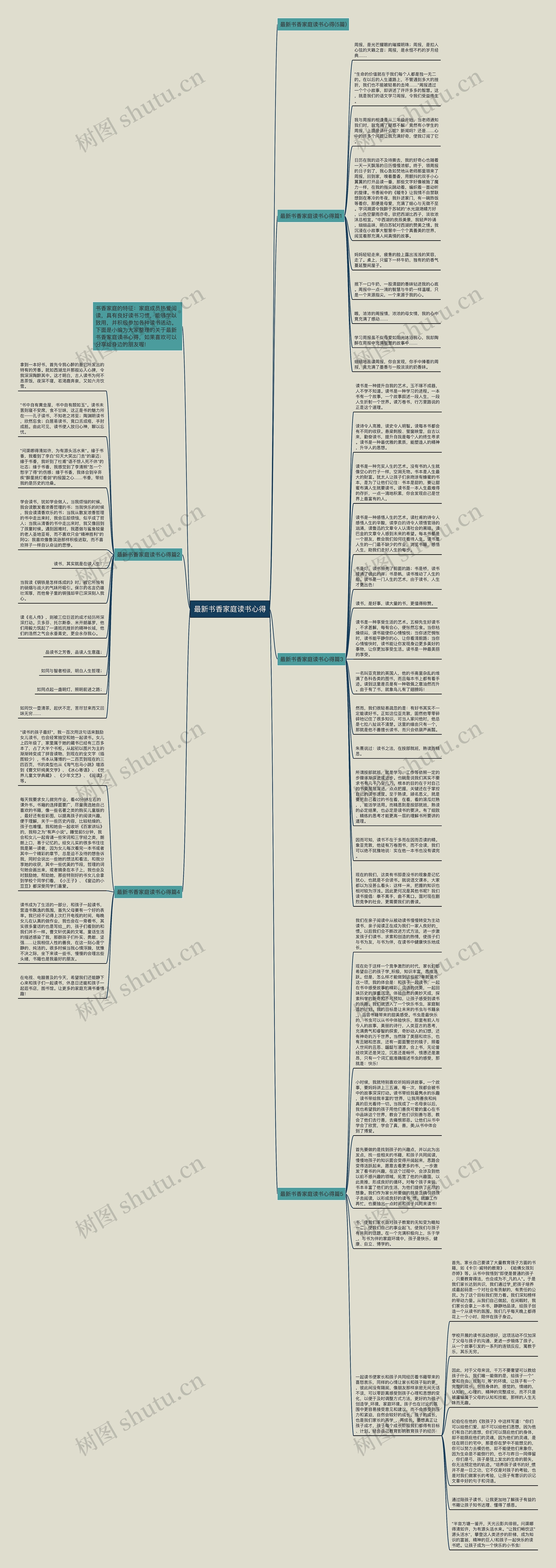 最新书香家庭读书心得思维导图