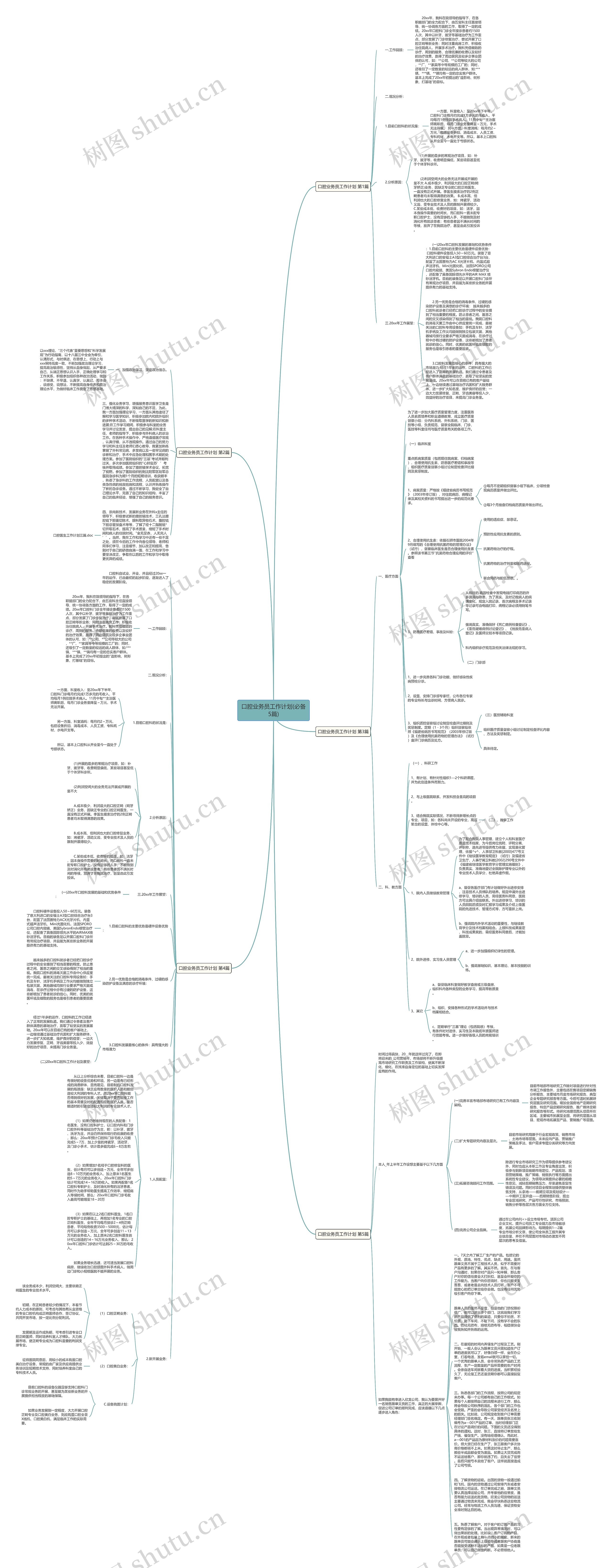 口腔业务员工作计划(必备5篇)思维导图