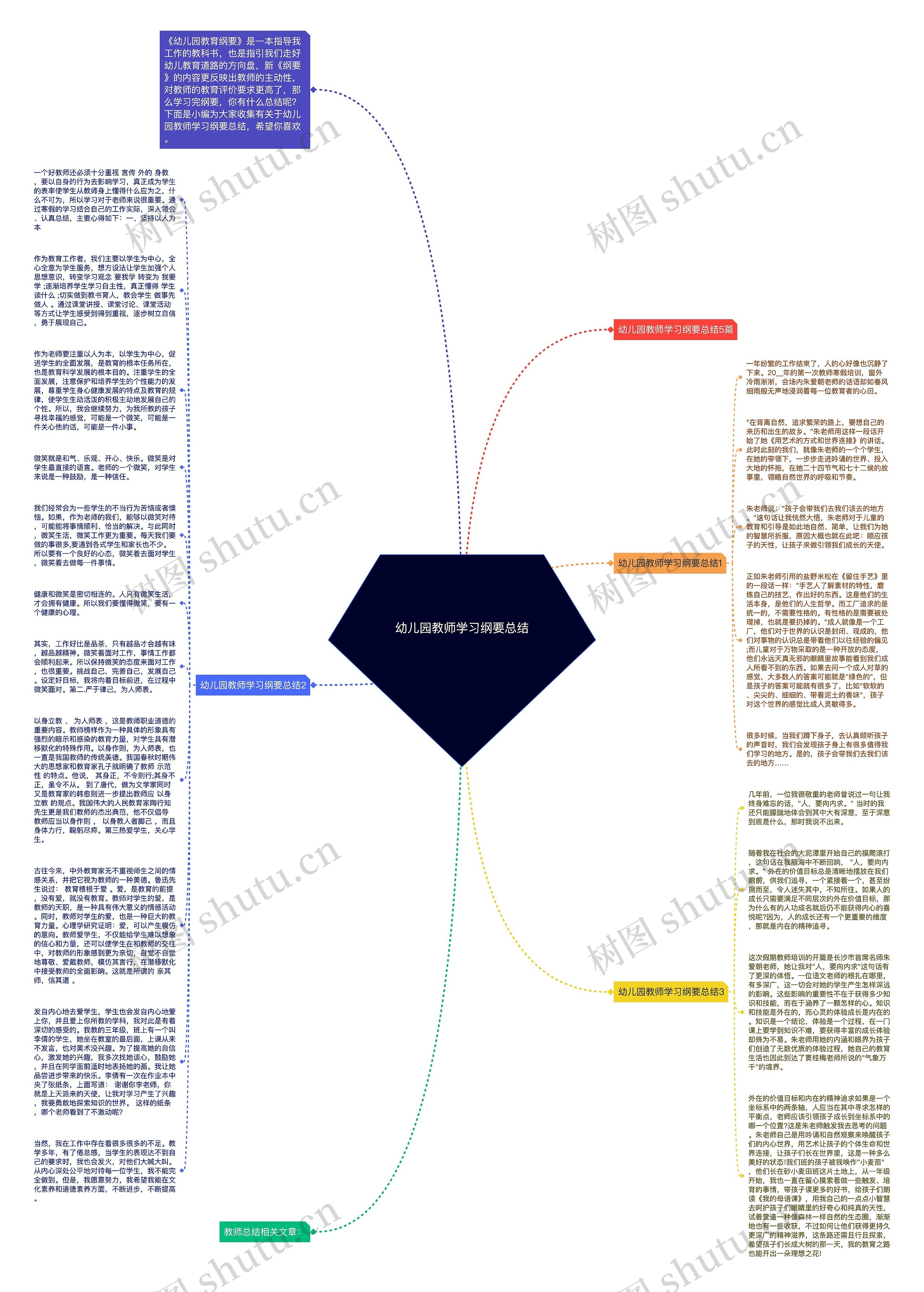 幼儿园教师学习纲要总结思维导图