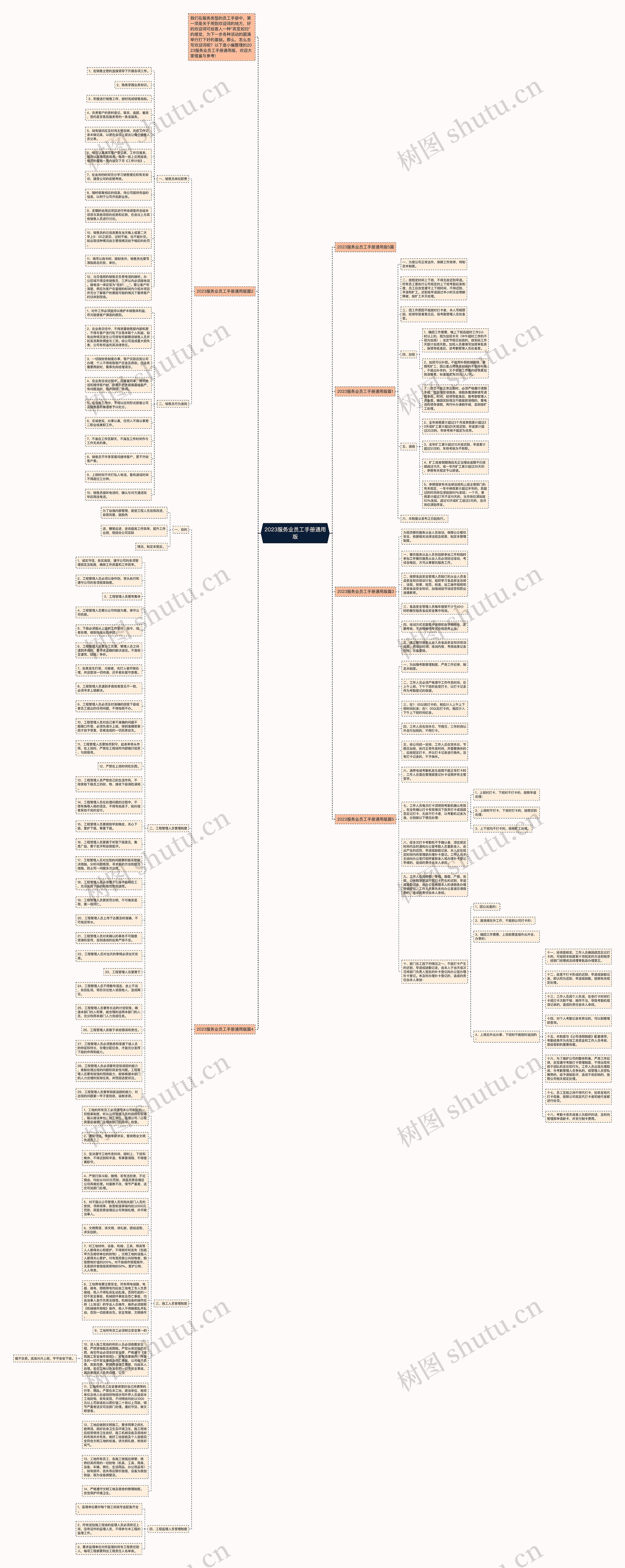 2023服务业员工手册通用版思维导图