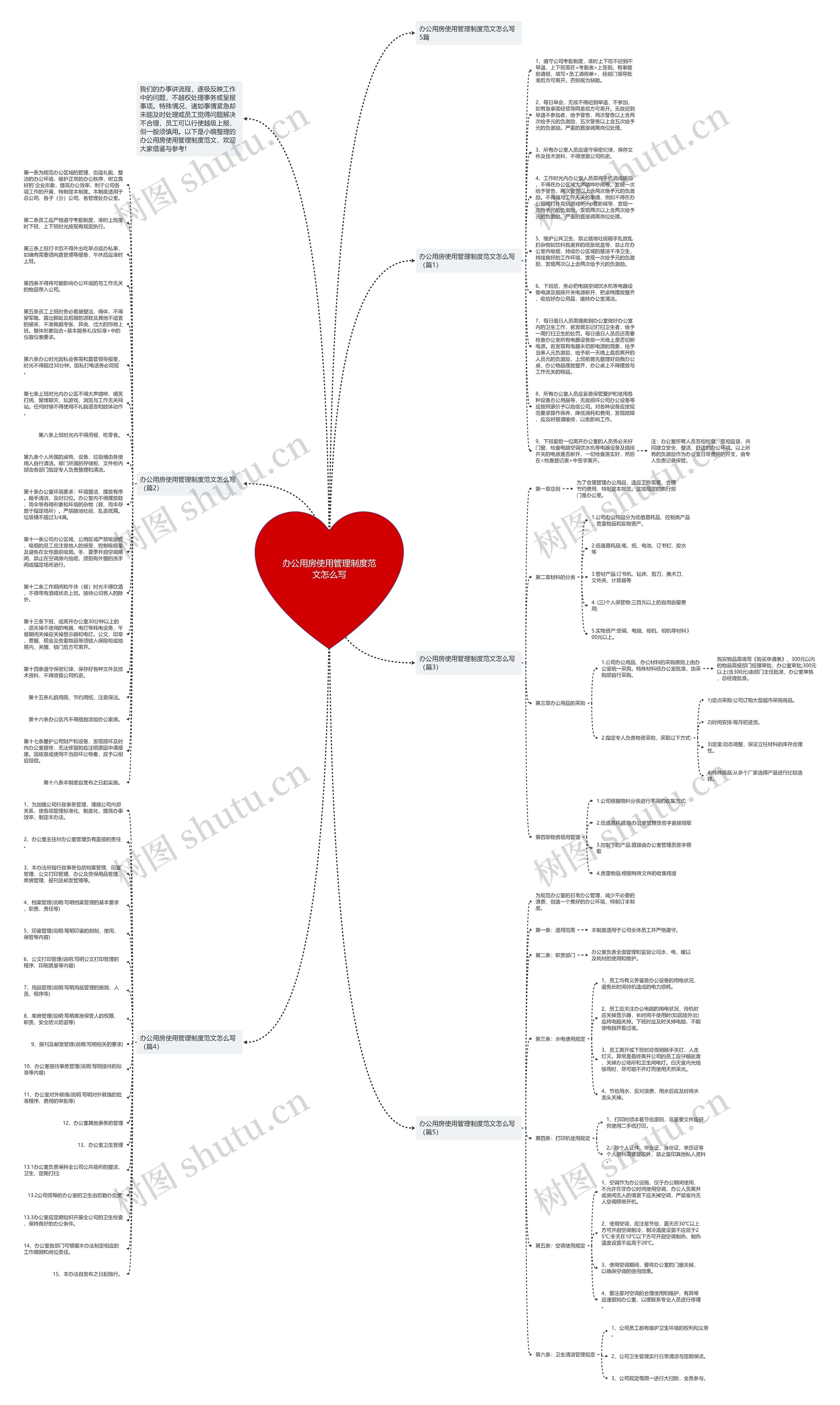 办公用房使用管理制度范文怎么写思维导图