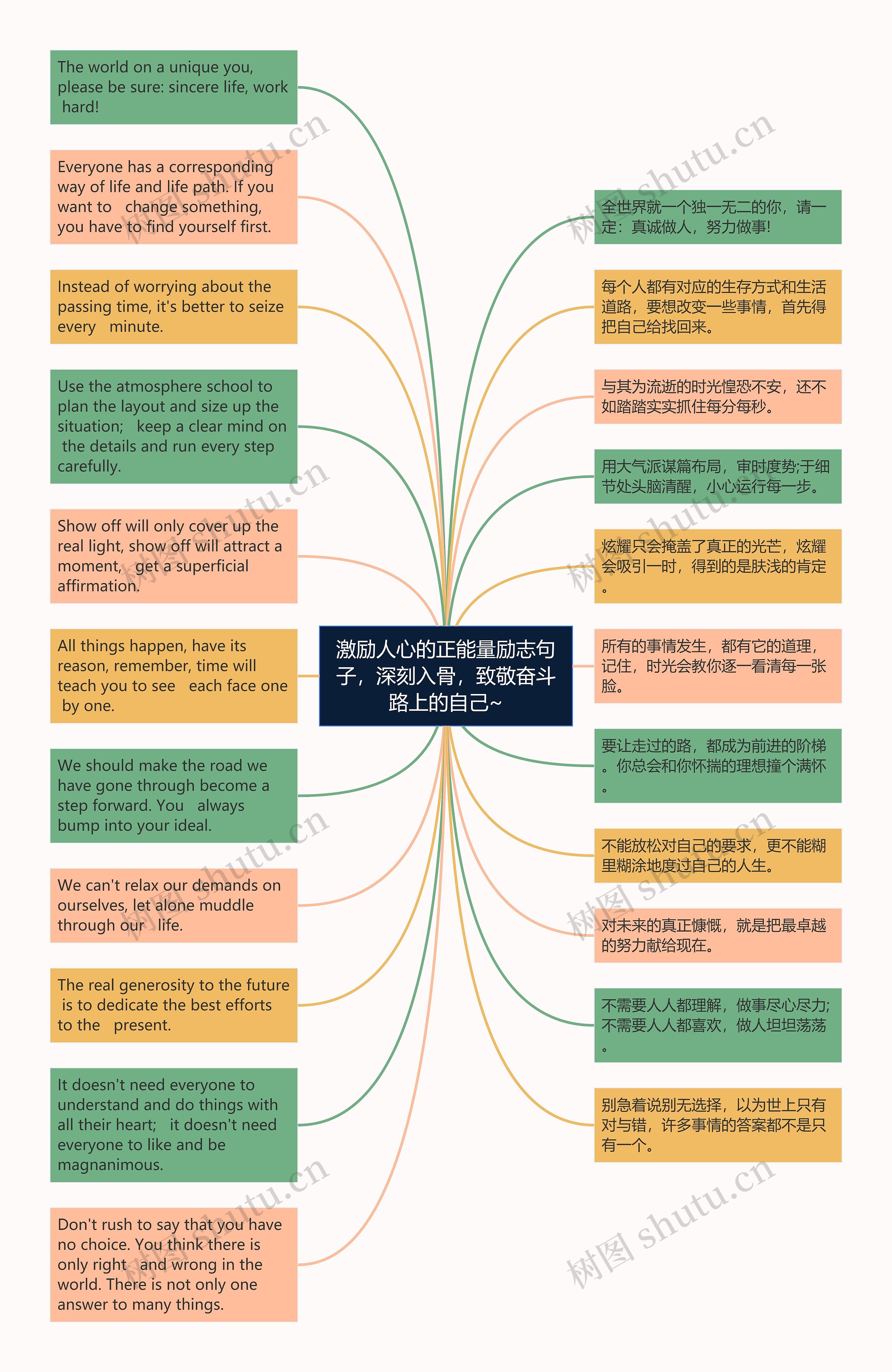 激励人心的正能量励志句子，深刻入骨，致敬奋斗路上的自己~思维导图