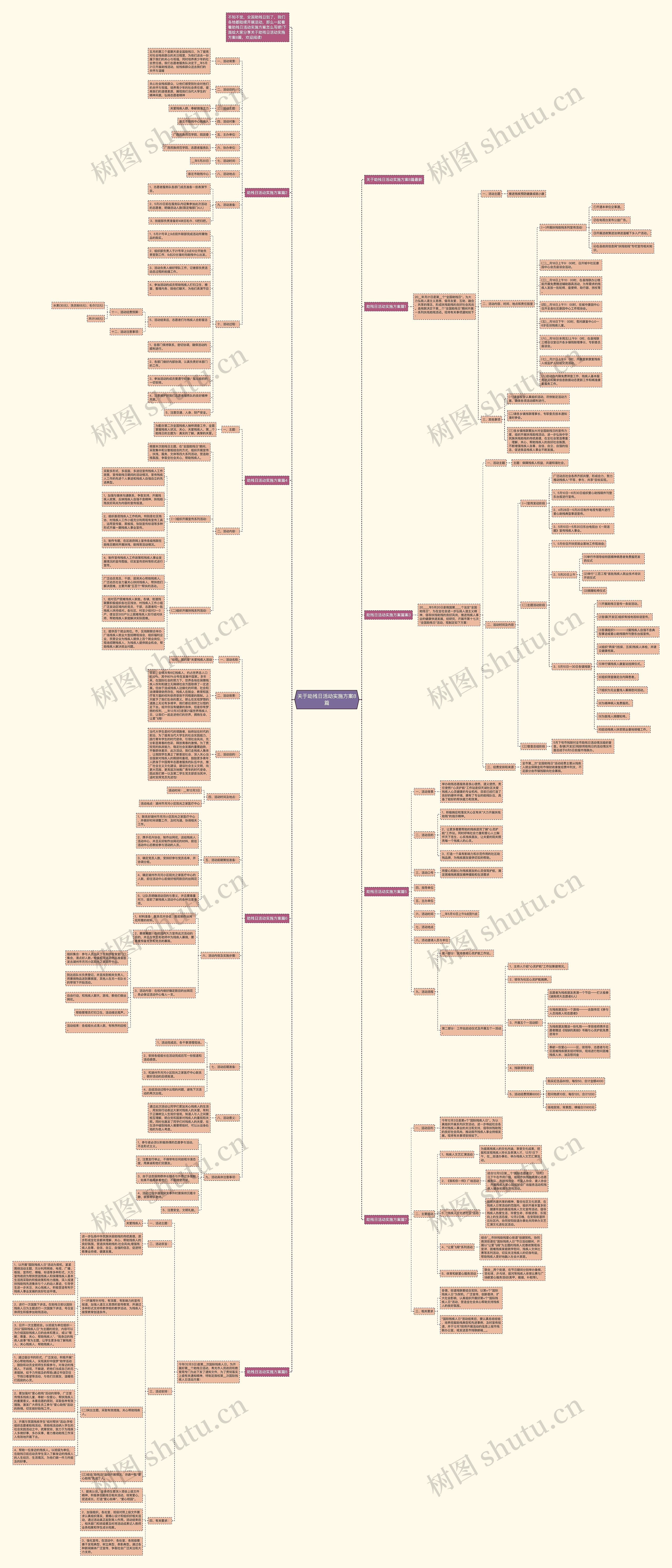 关于助残日活动实施方案8篇思维导图