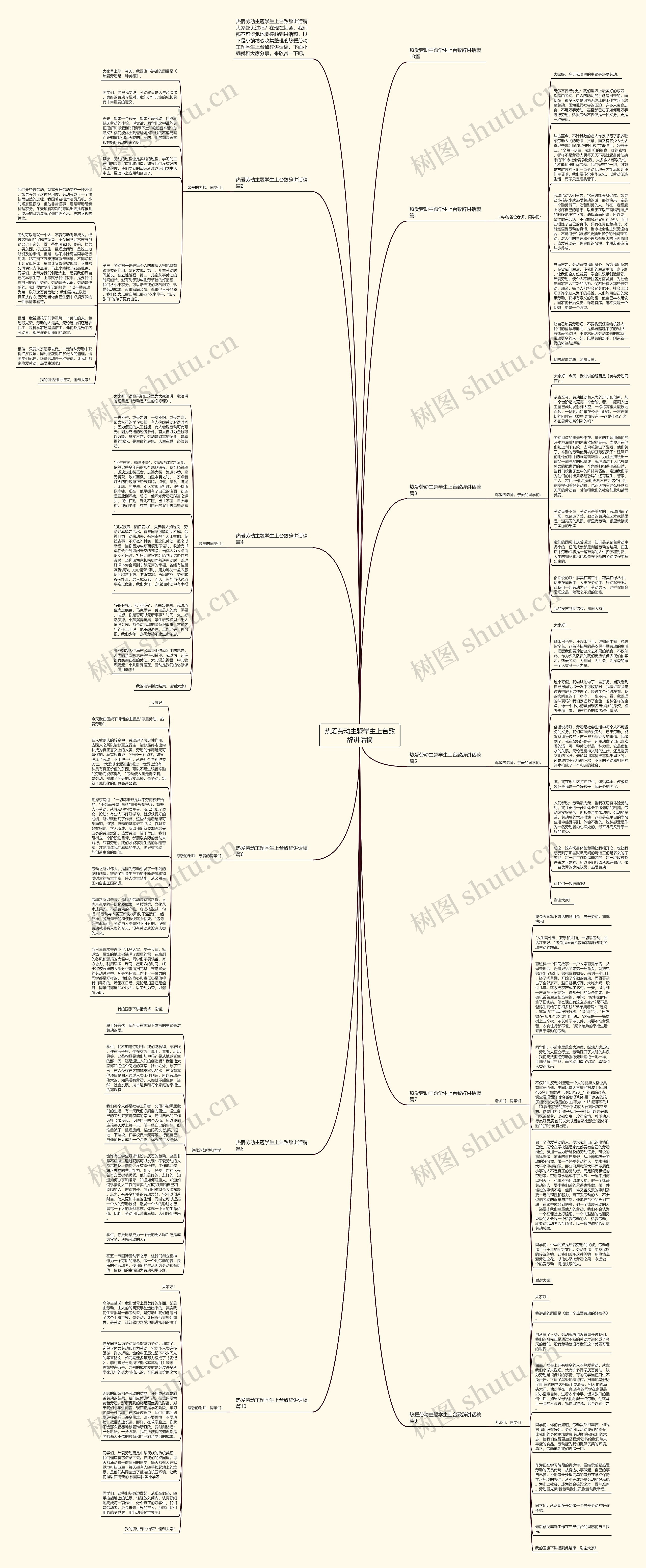 热爱劳动主题学生上台致辞讲话稿思维导图