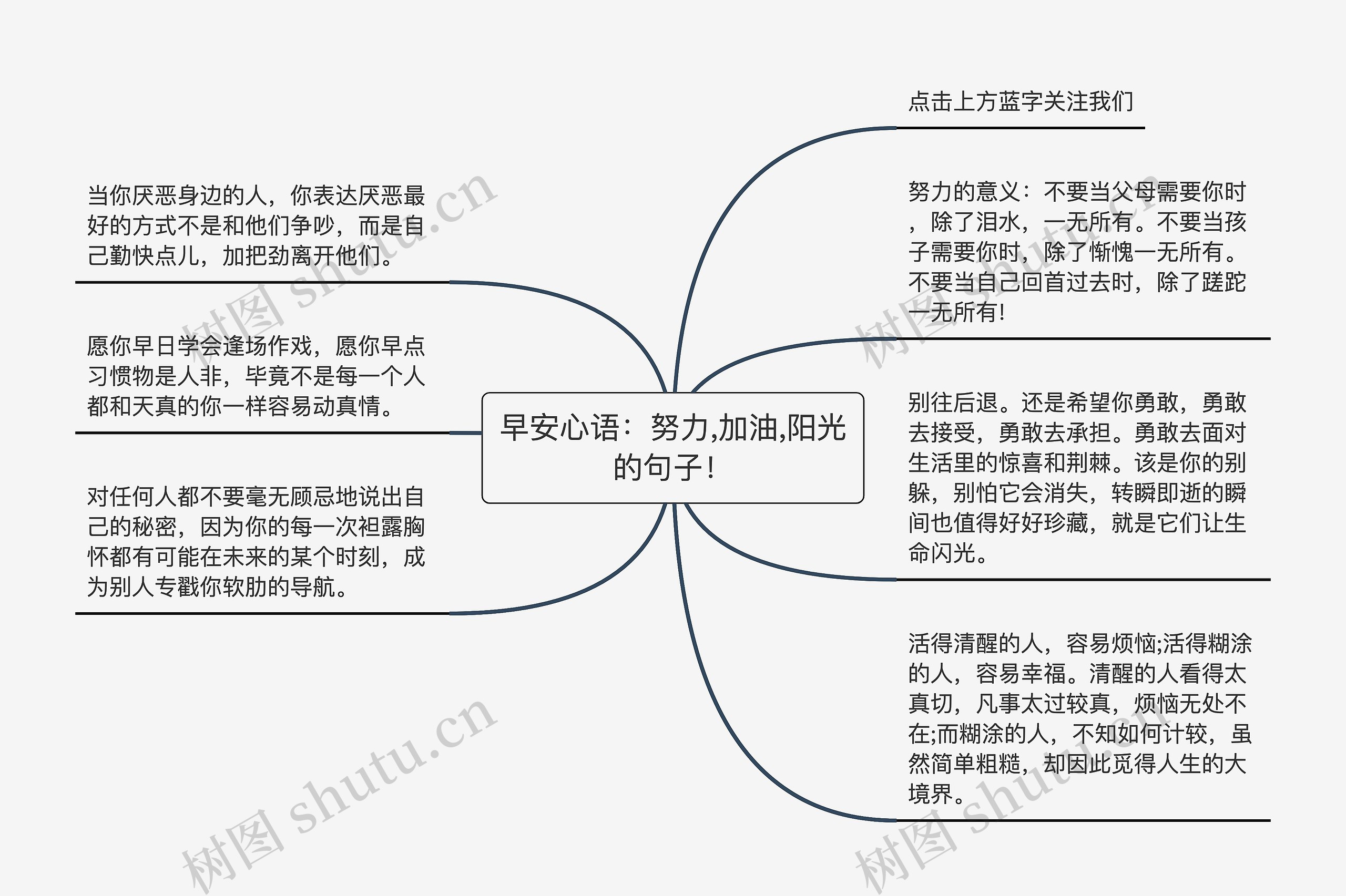 早安心语：努力,加油,阳光的句子！思维导图