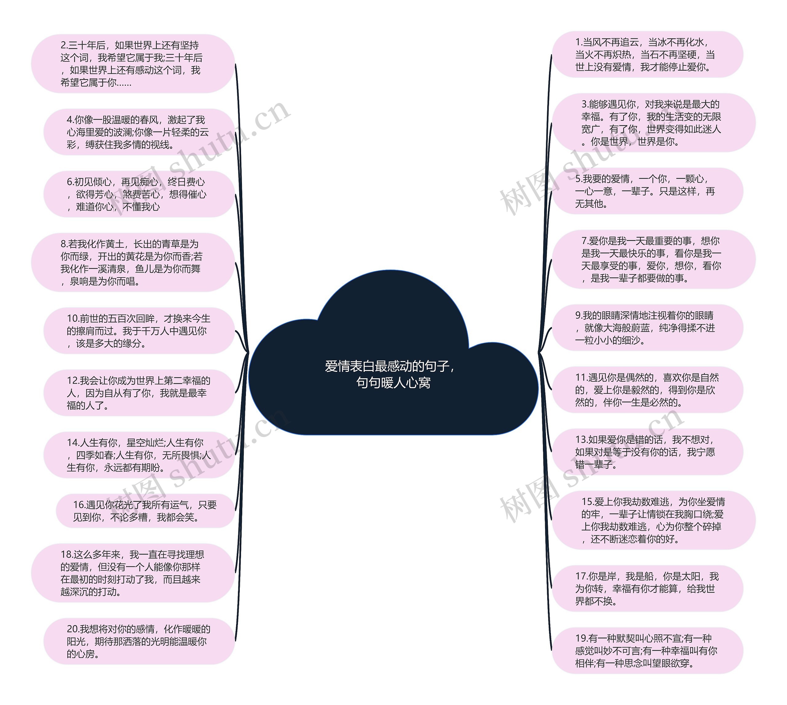 爱情表白最感动的句子，句句暖人心窝思维导图