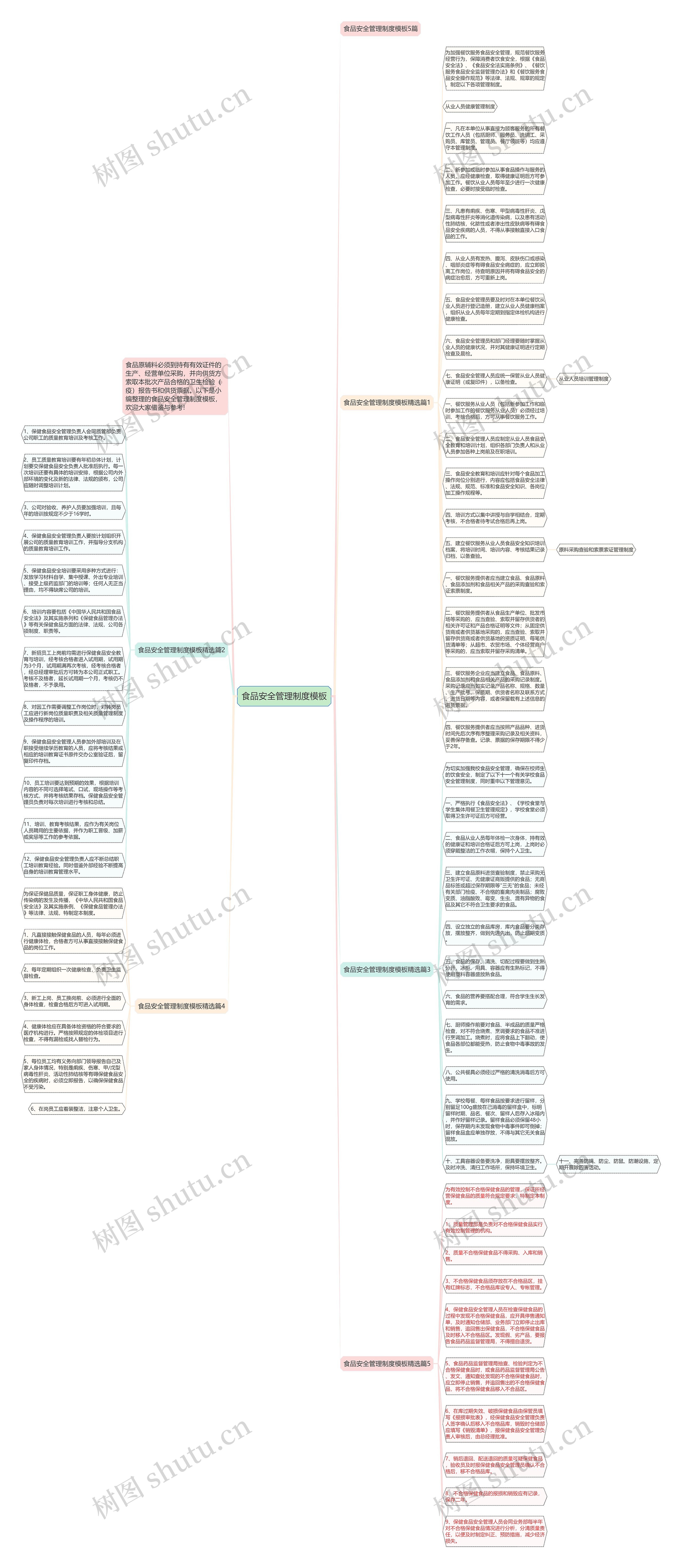食品安全管理制度思维导图