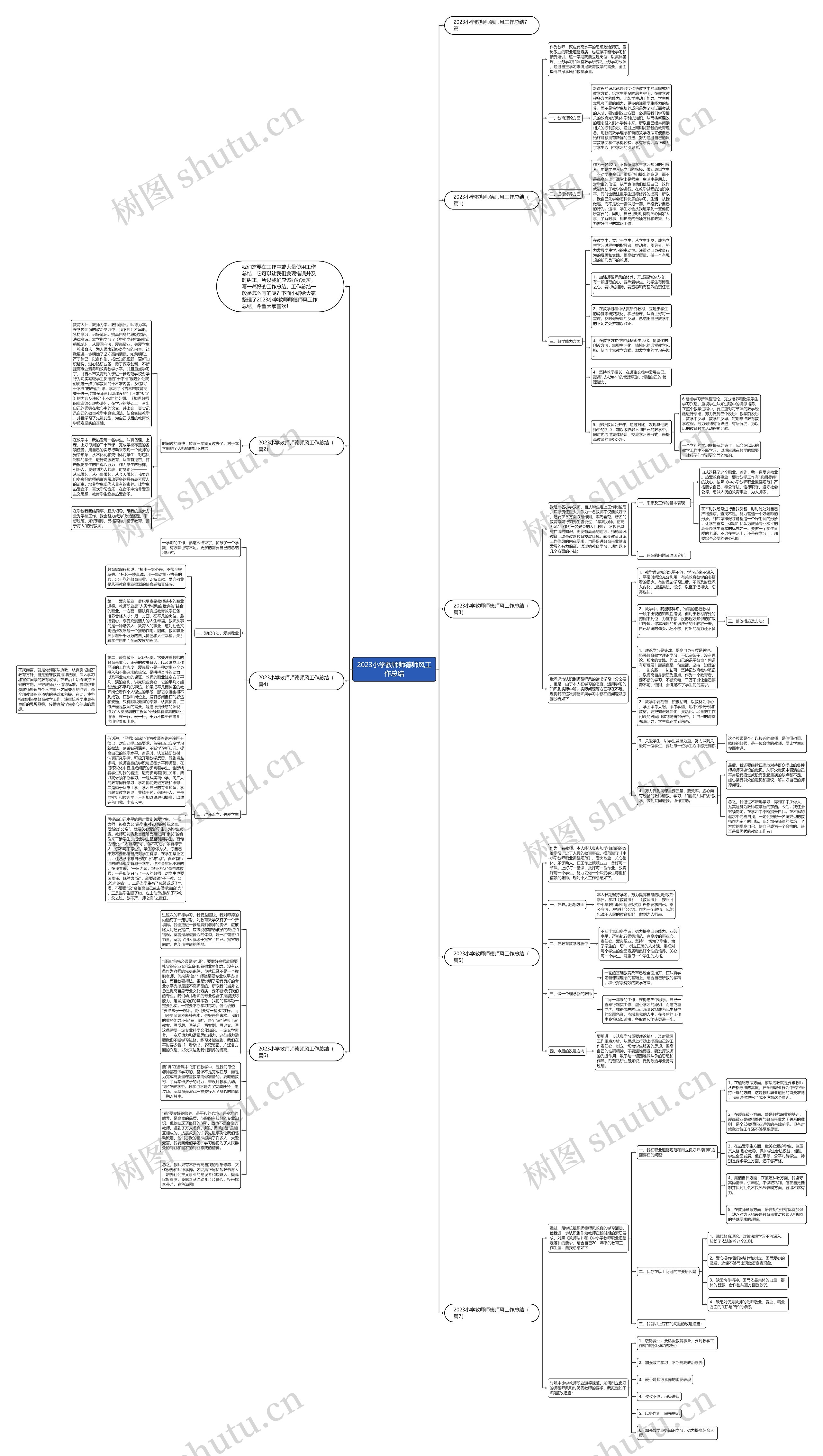 2023小学教师师德师风工作总结思维导图