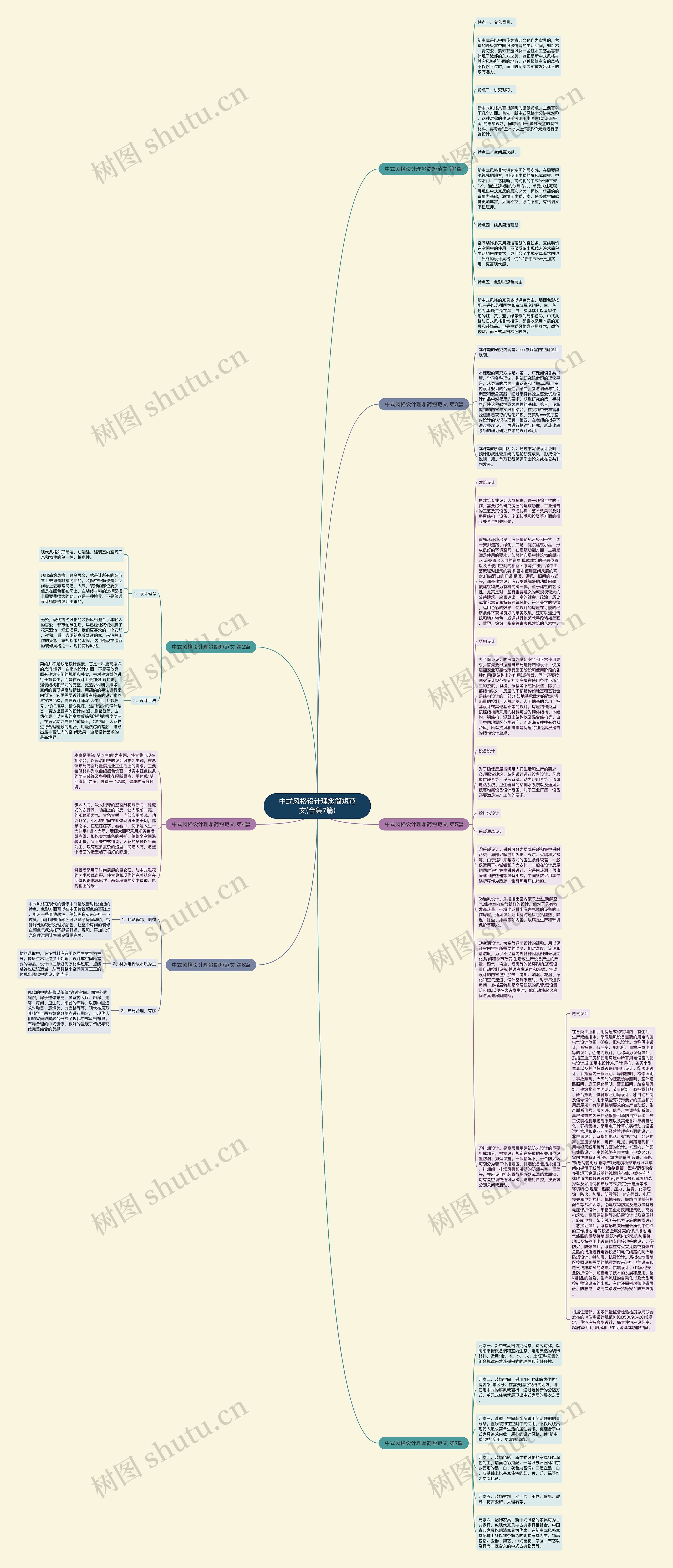 中式风格设计理念简短范文(合集7篇)思维导图