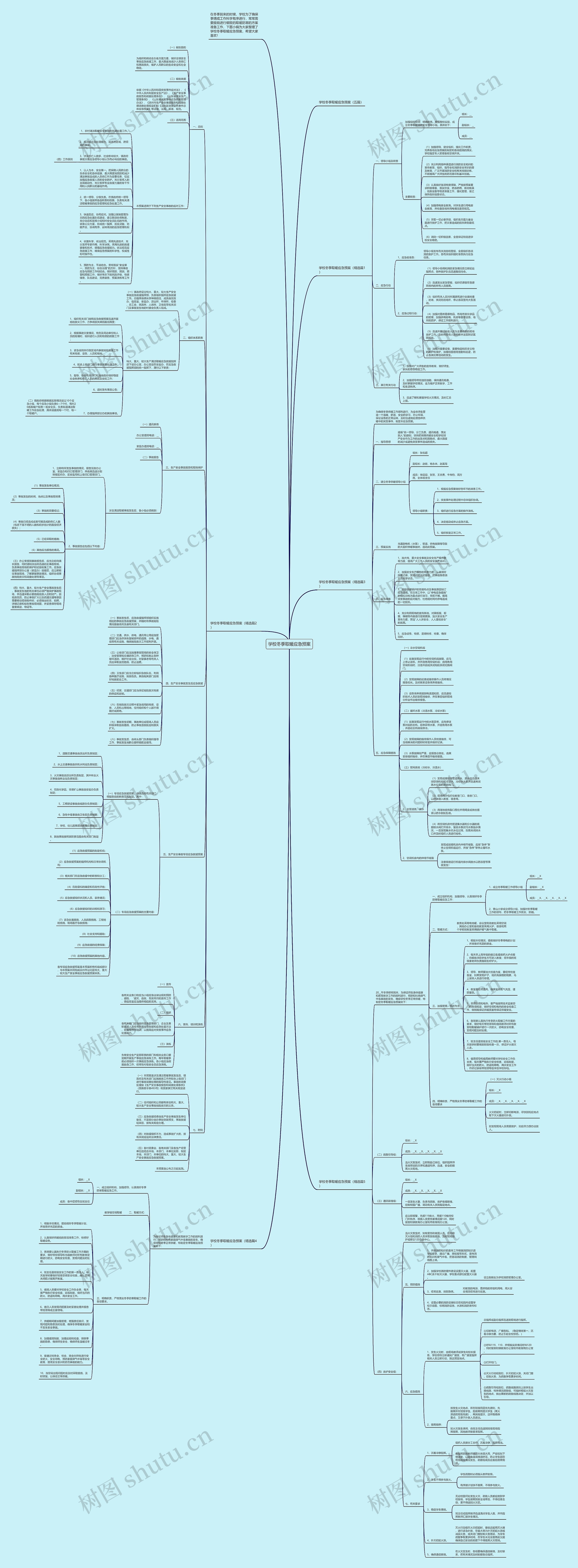 学校冬季取暖应急预案思维导图高清图 学校冬季取暖应急预案思维导图