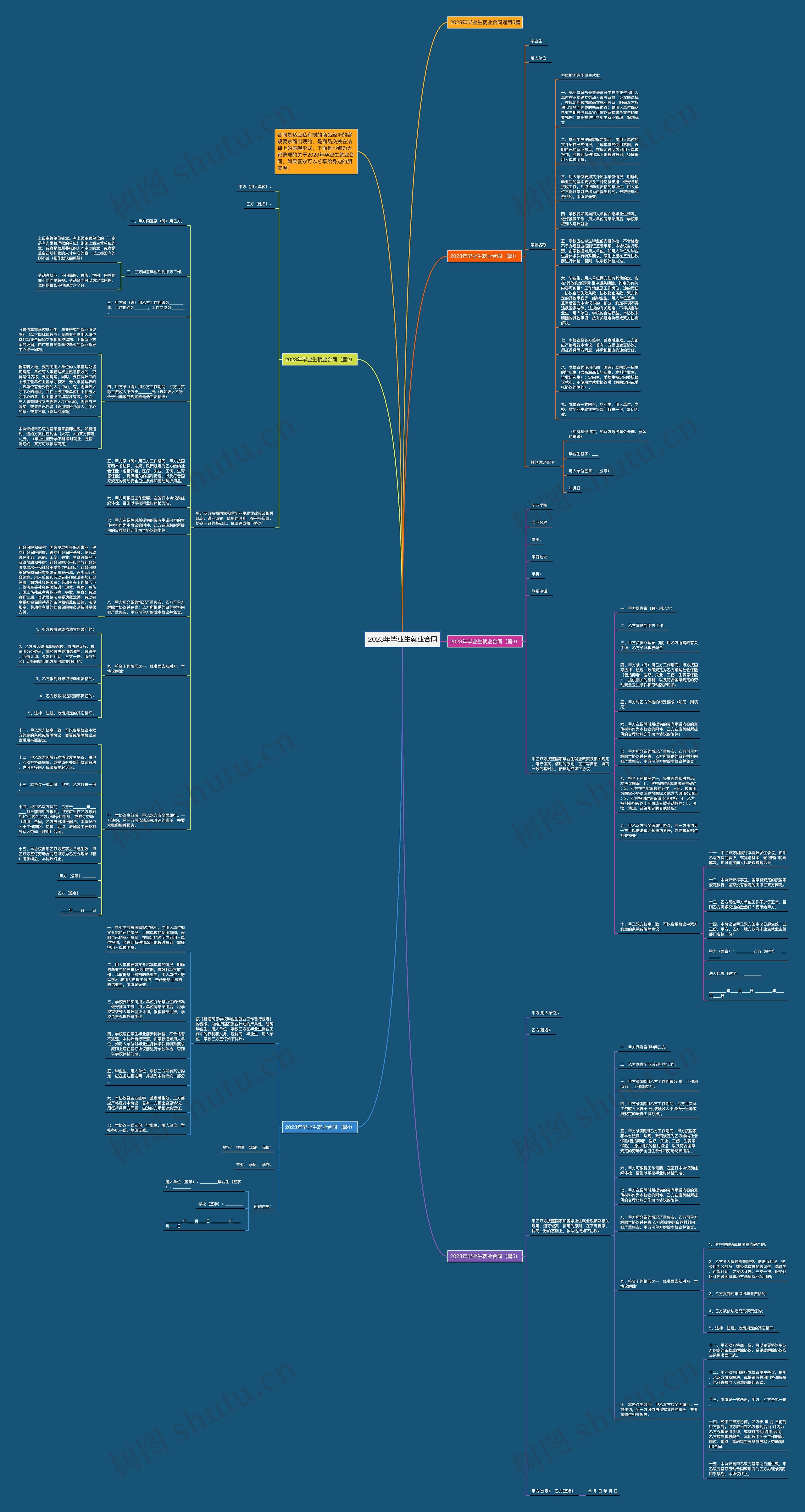 2023年毕业生就业合同思维导图