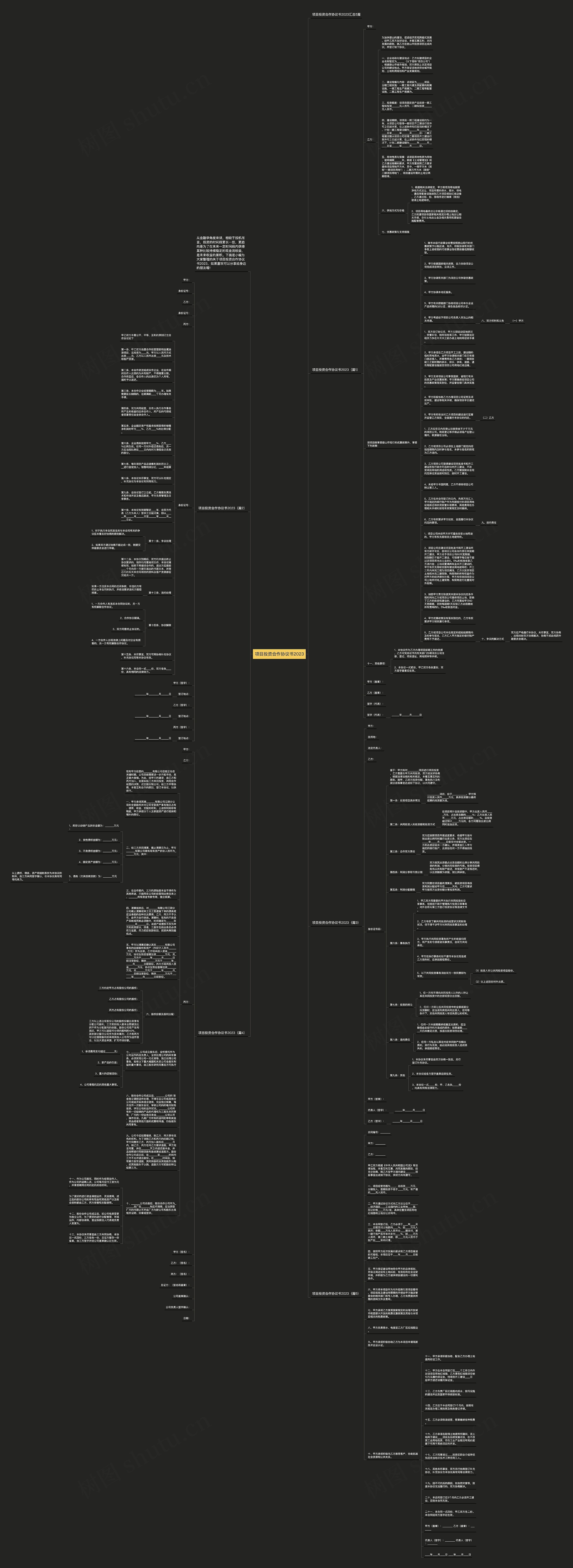 项目投资合作协议书2023思维导图