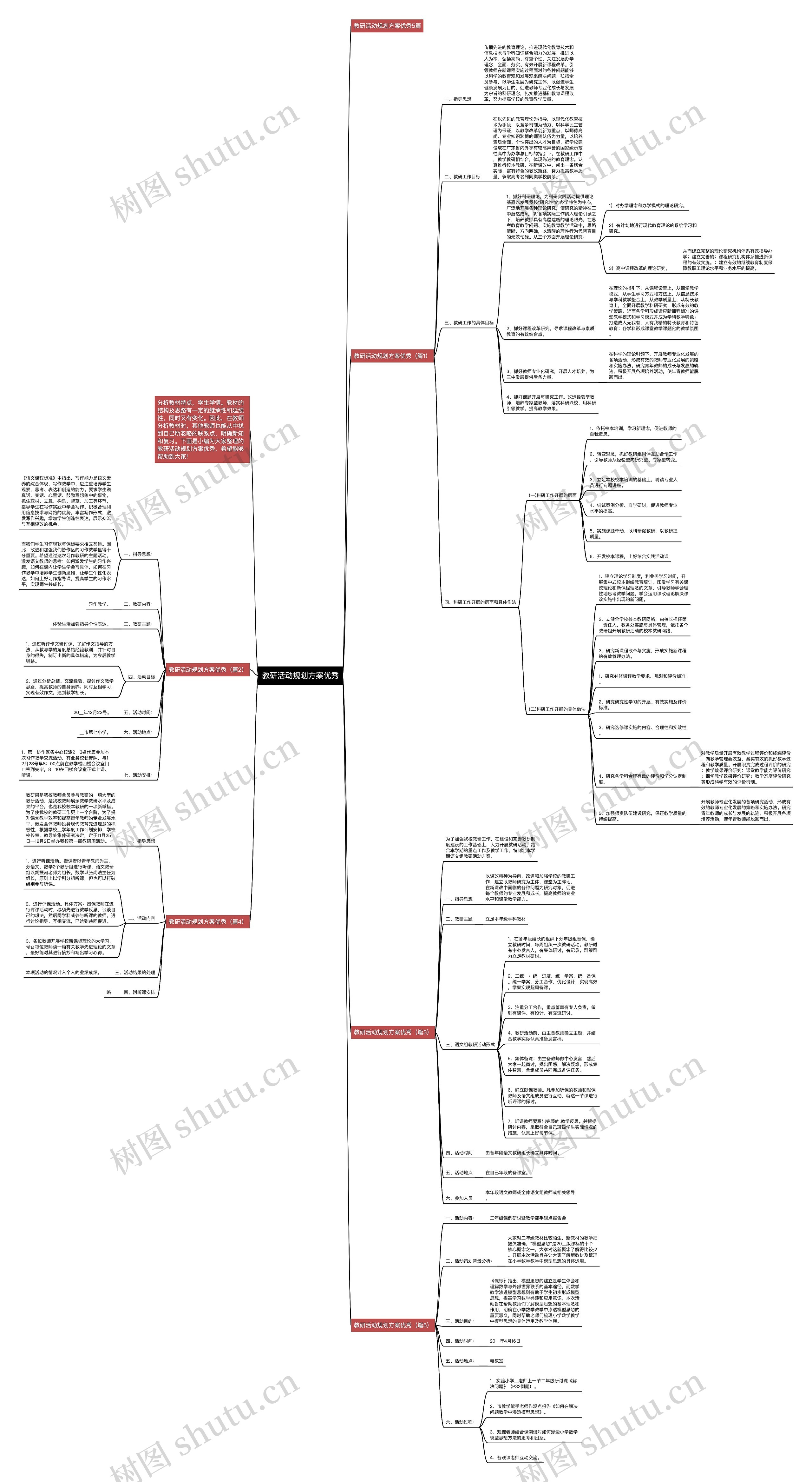 教研活动规划方案优秀思维导图
