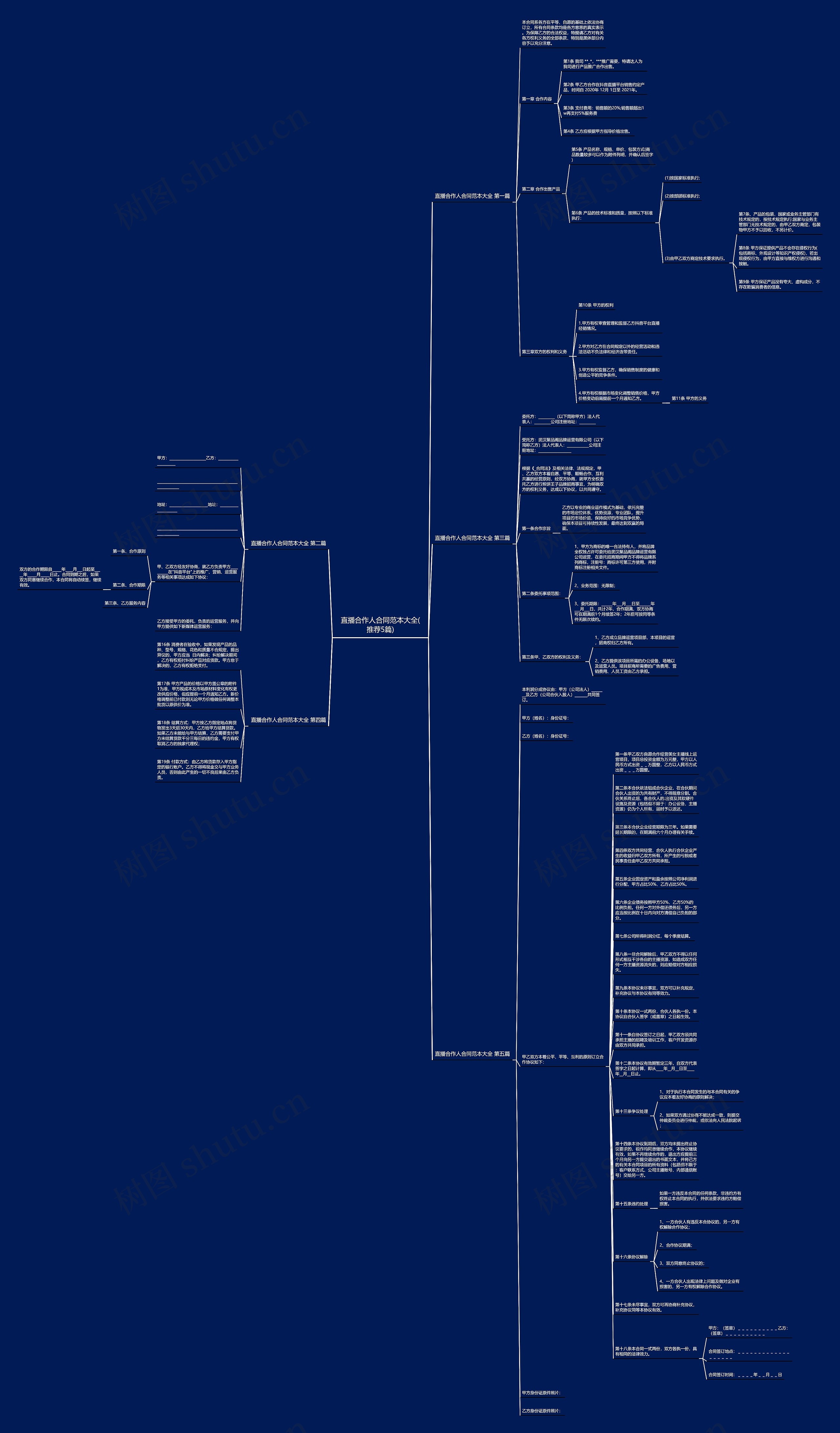 直播合作人合同范本大全(推荐5篇)思维导图