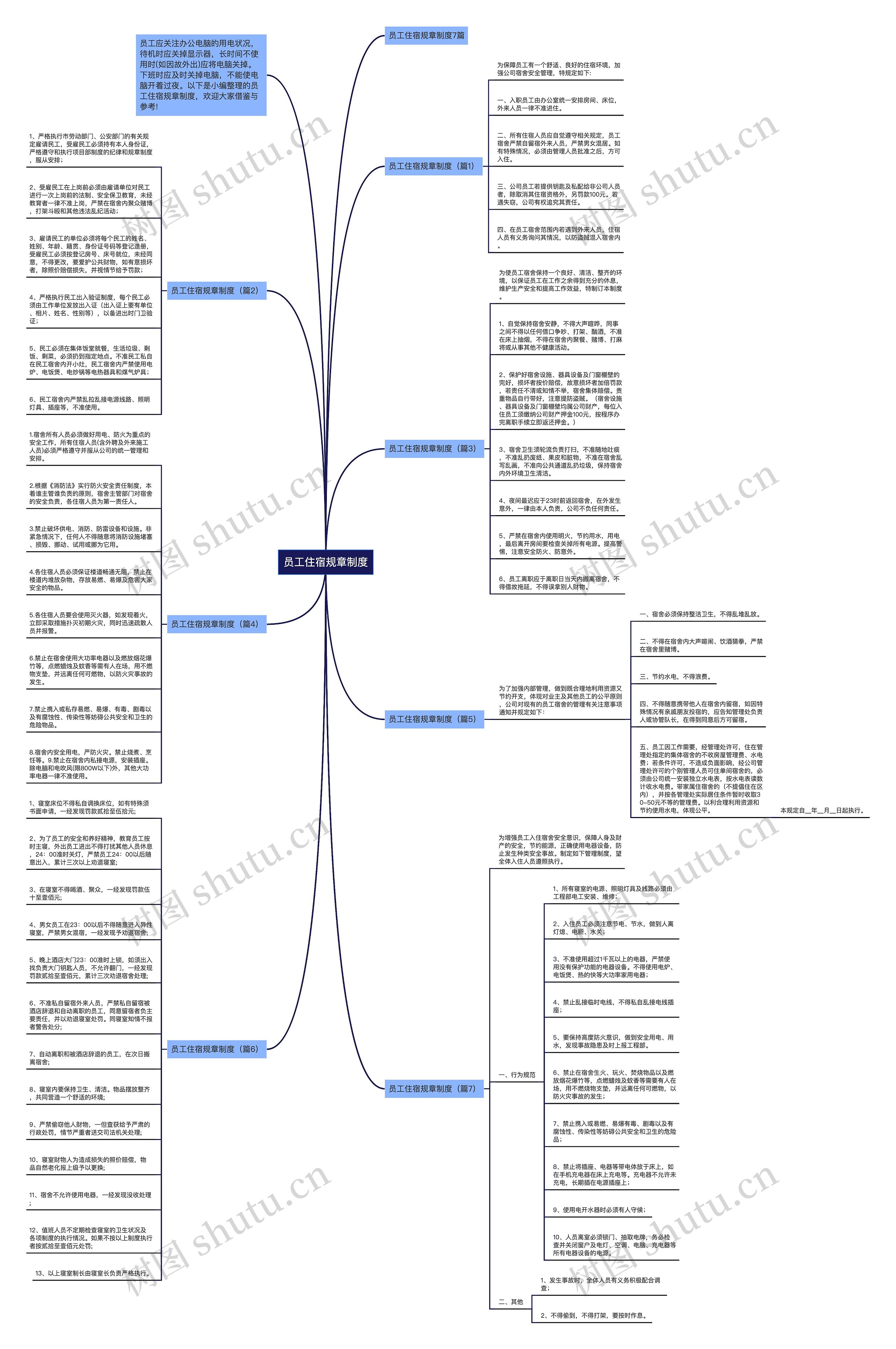 员工住宿规章制度思维导图