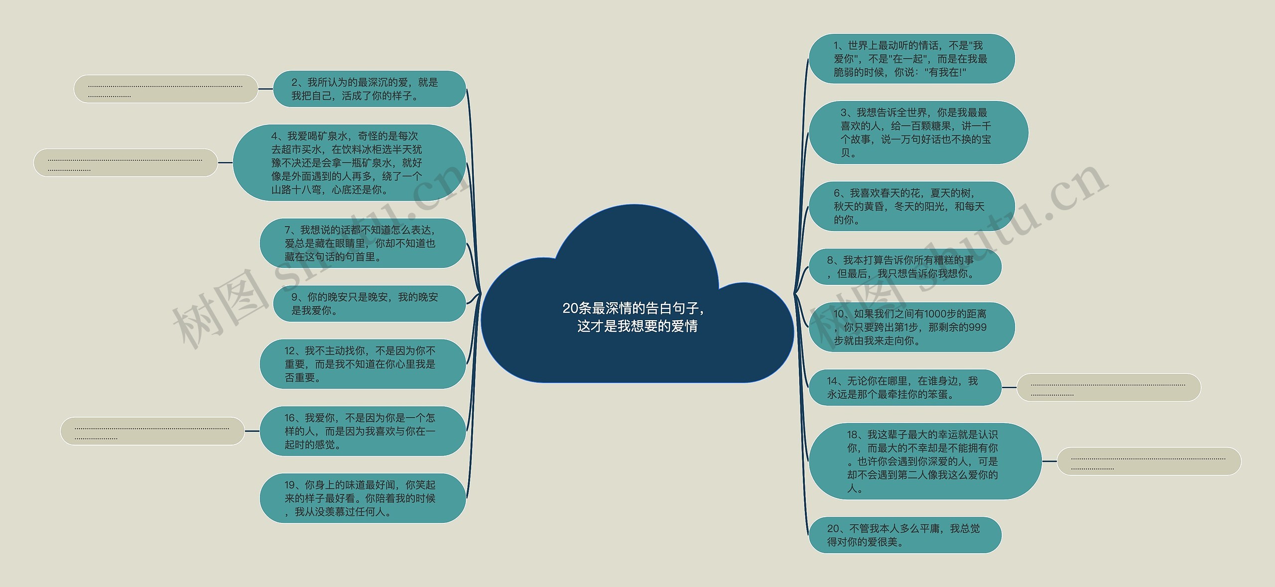 20条最深情的告白句子，这才是我想要的爱情思维导图