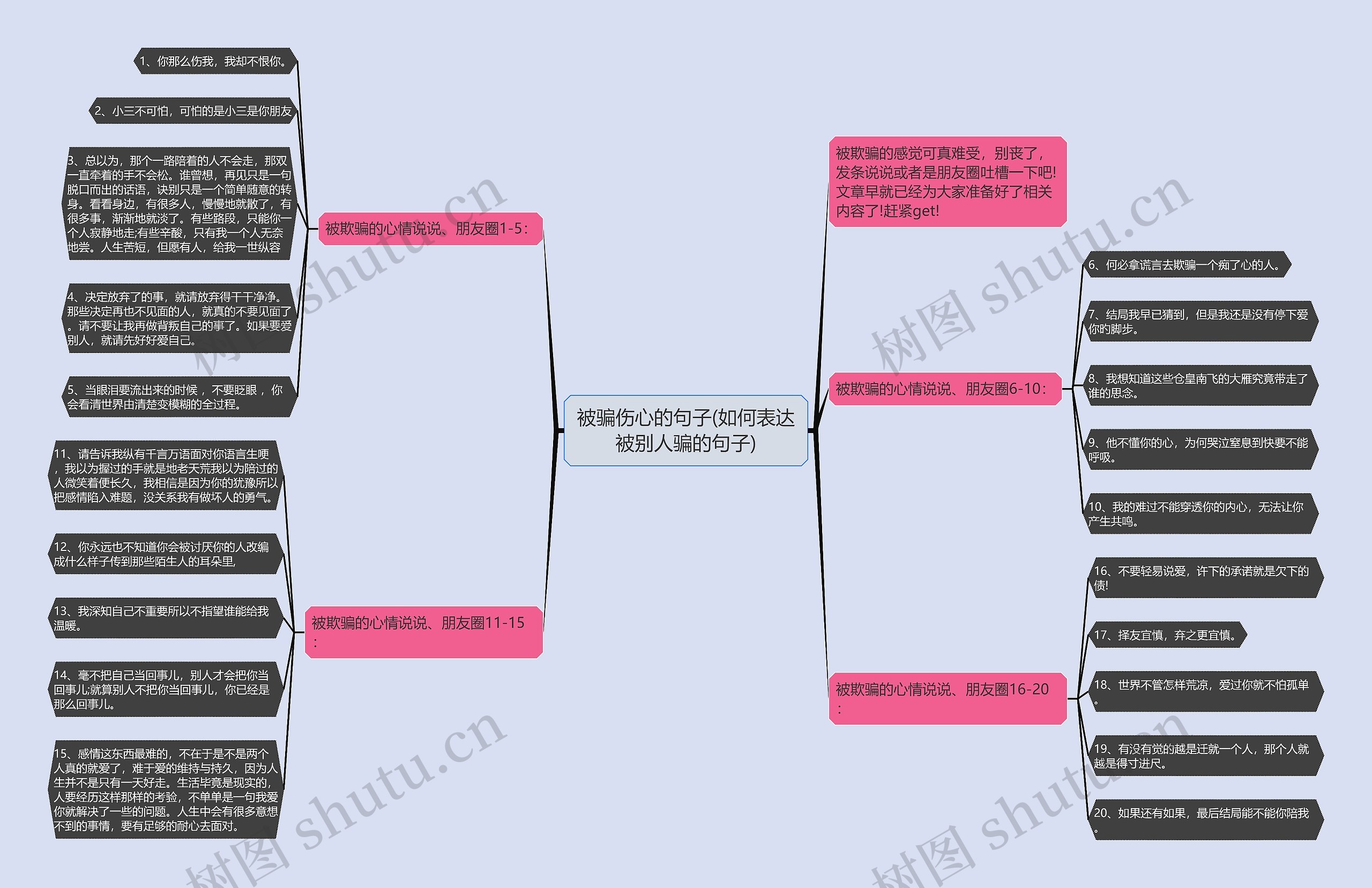 被骗伤心的句子(如何表达被别人骗的句子)思维导图