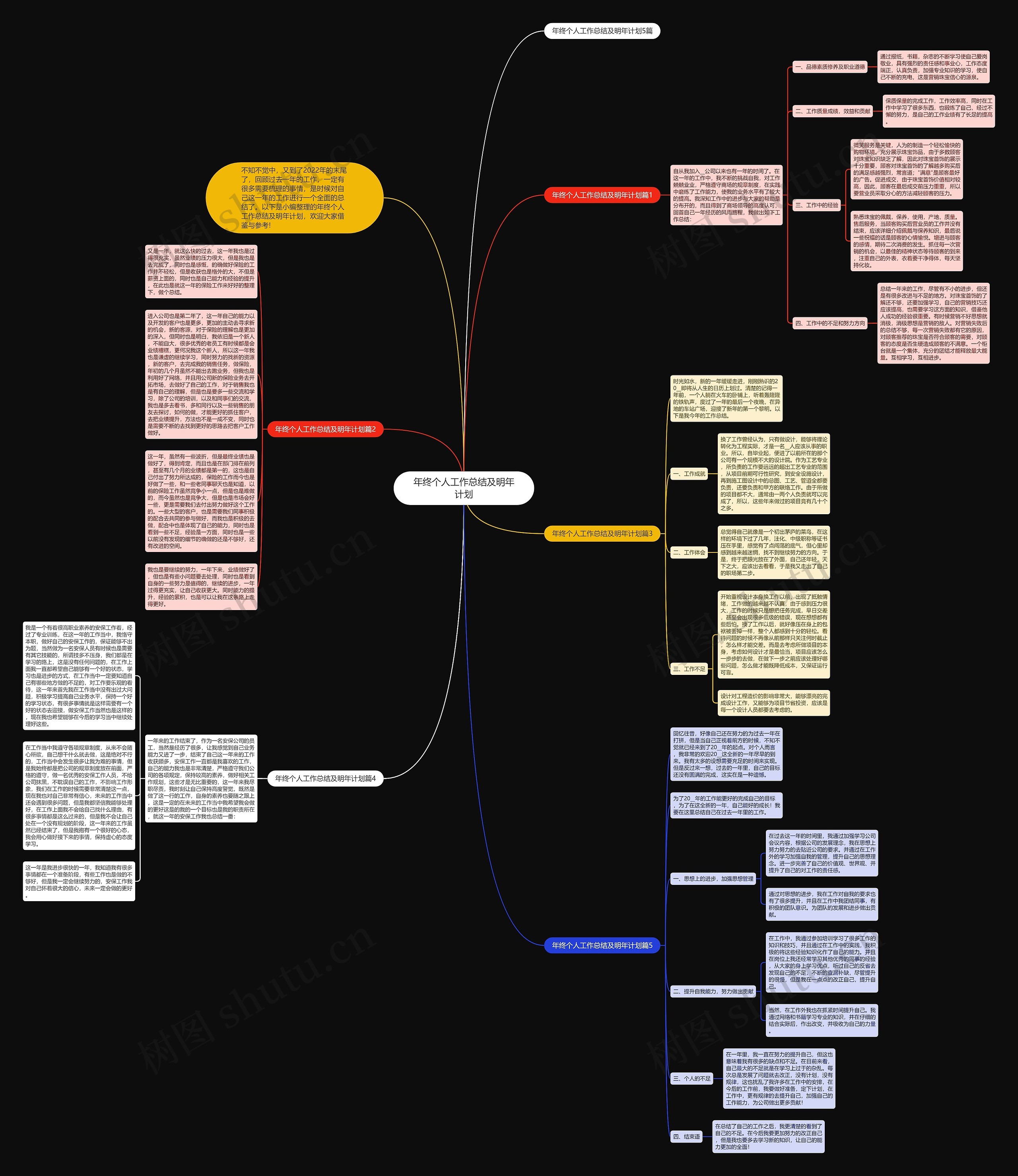 年终个人工作总结及明年计划思维导图