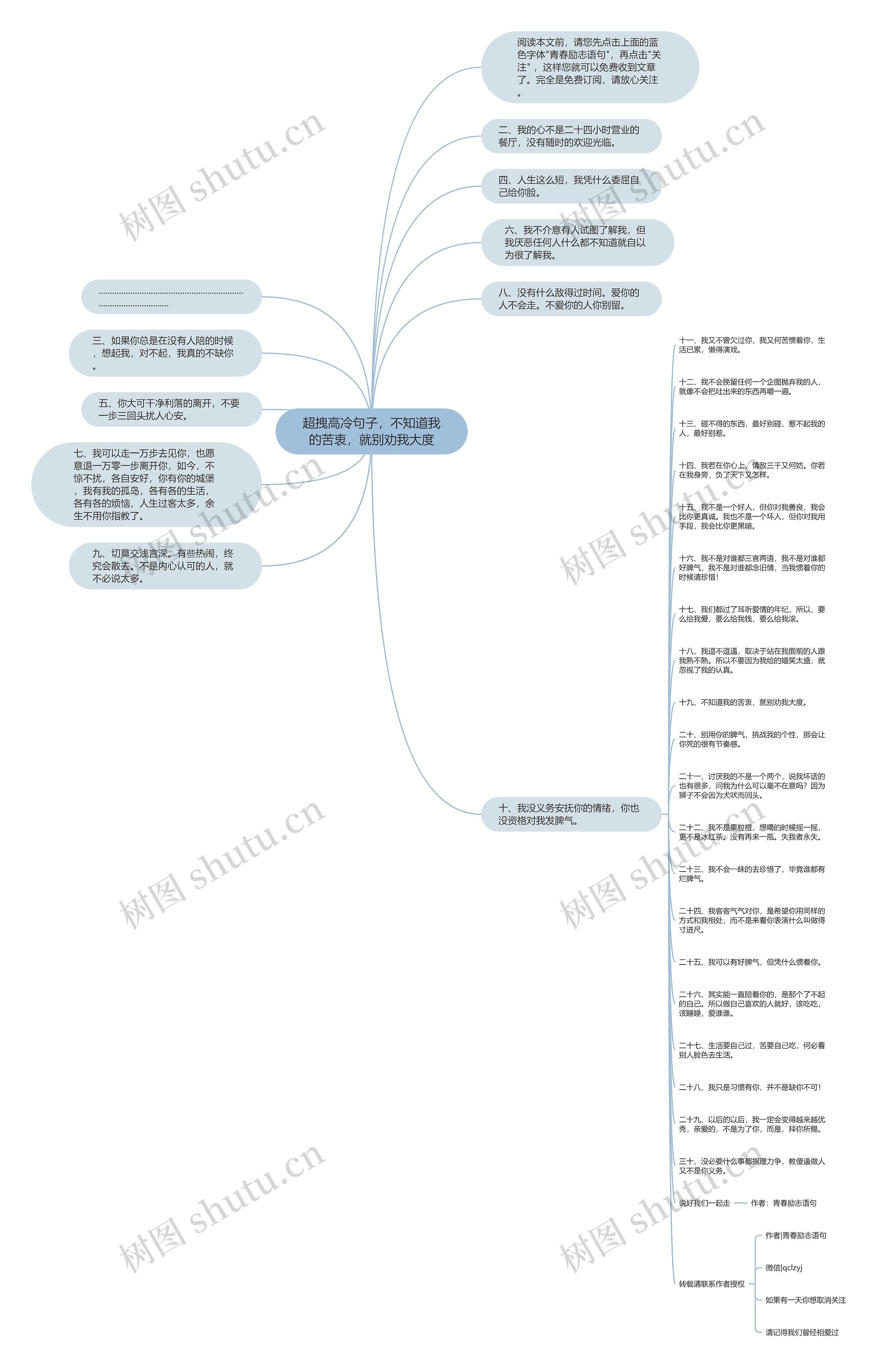 超拽高冷句子，不知道我的苦衷，就别劝我大度思维导图