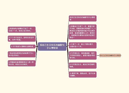 祝自己生日快乐的幽默句子心情短语