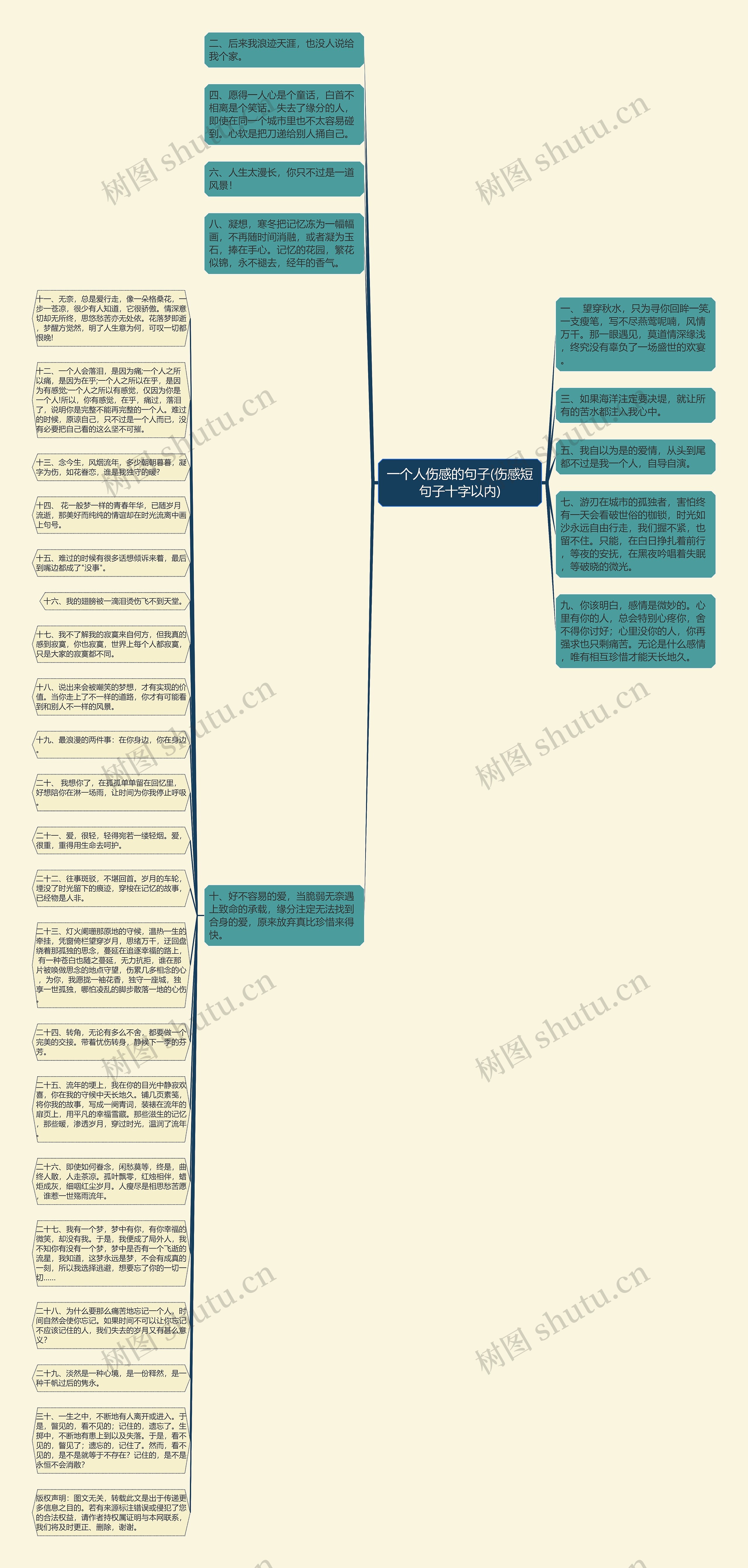 一个人伤感的句子(伤感短句子十字以内)思维导图