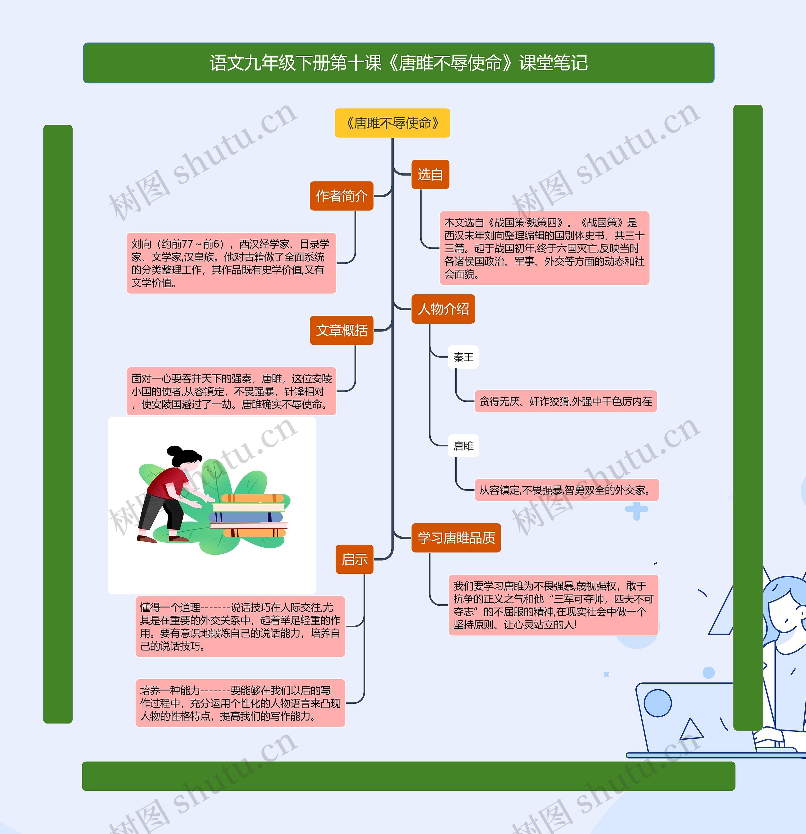 语文九年级下册第十课《唐雎不辱使命》课堂笔记