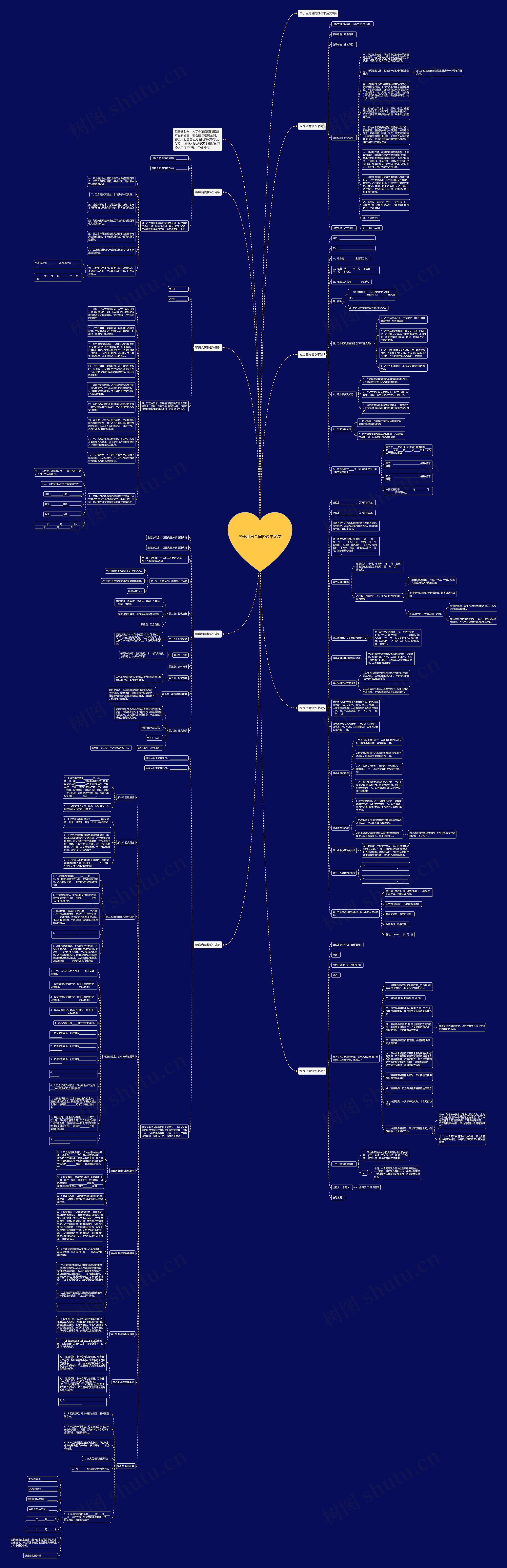 关于租房合同协议书范文思维导图