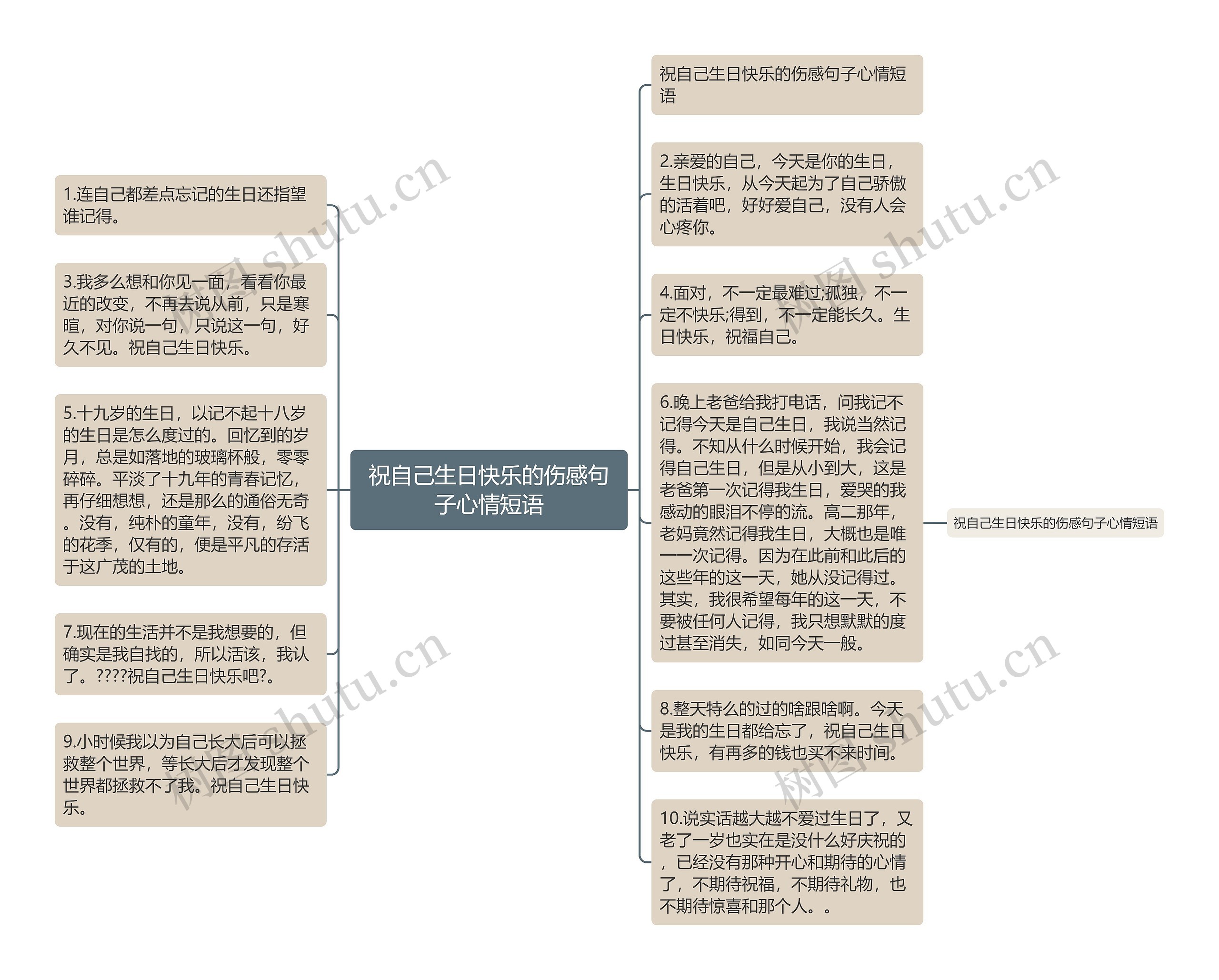 祝自己生日快乐的伤感句子心情短语思维导图