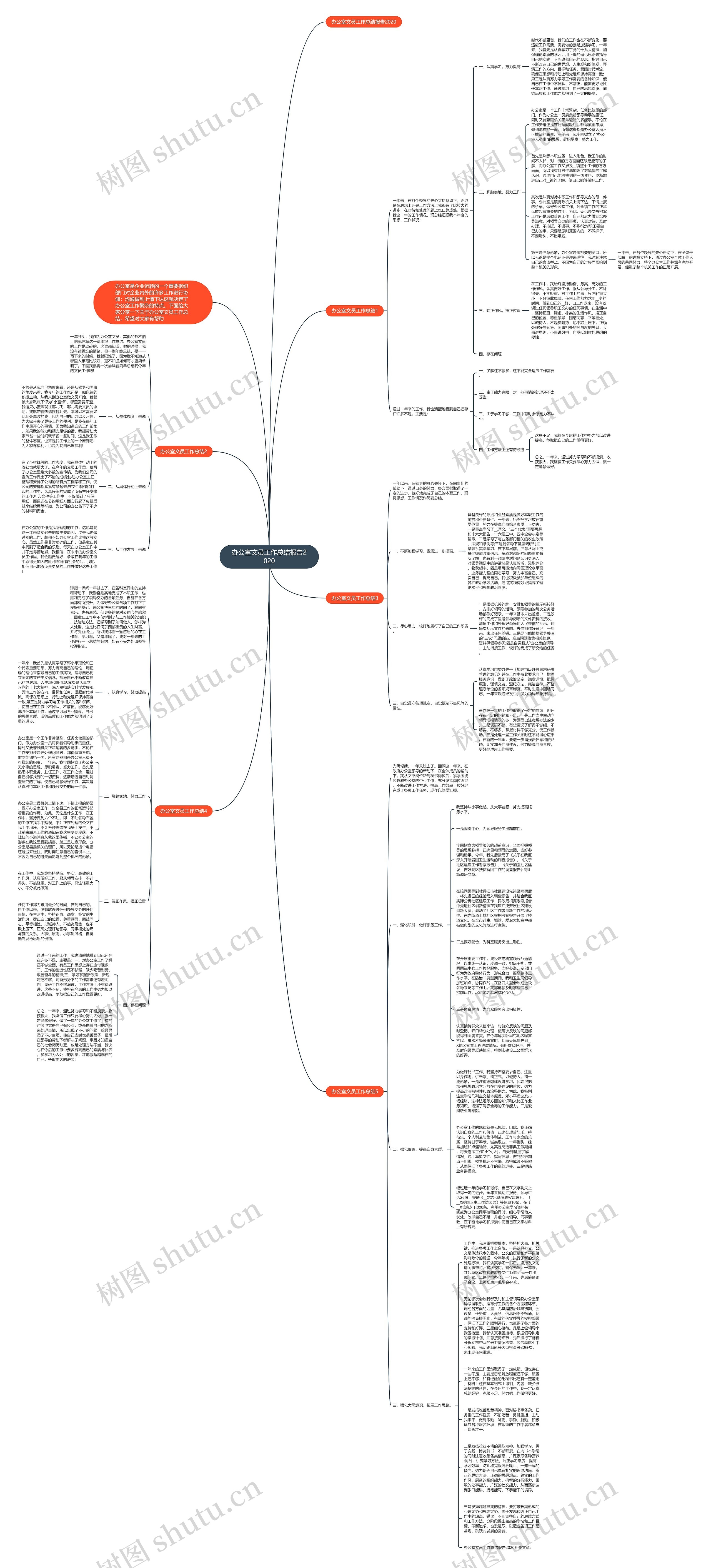 办公室文员工作总结报告2020思维导图