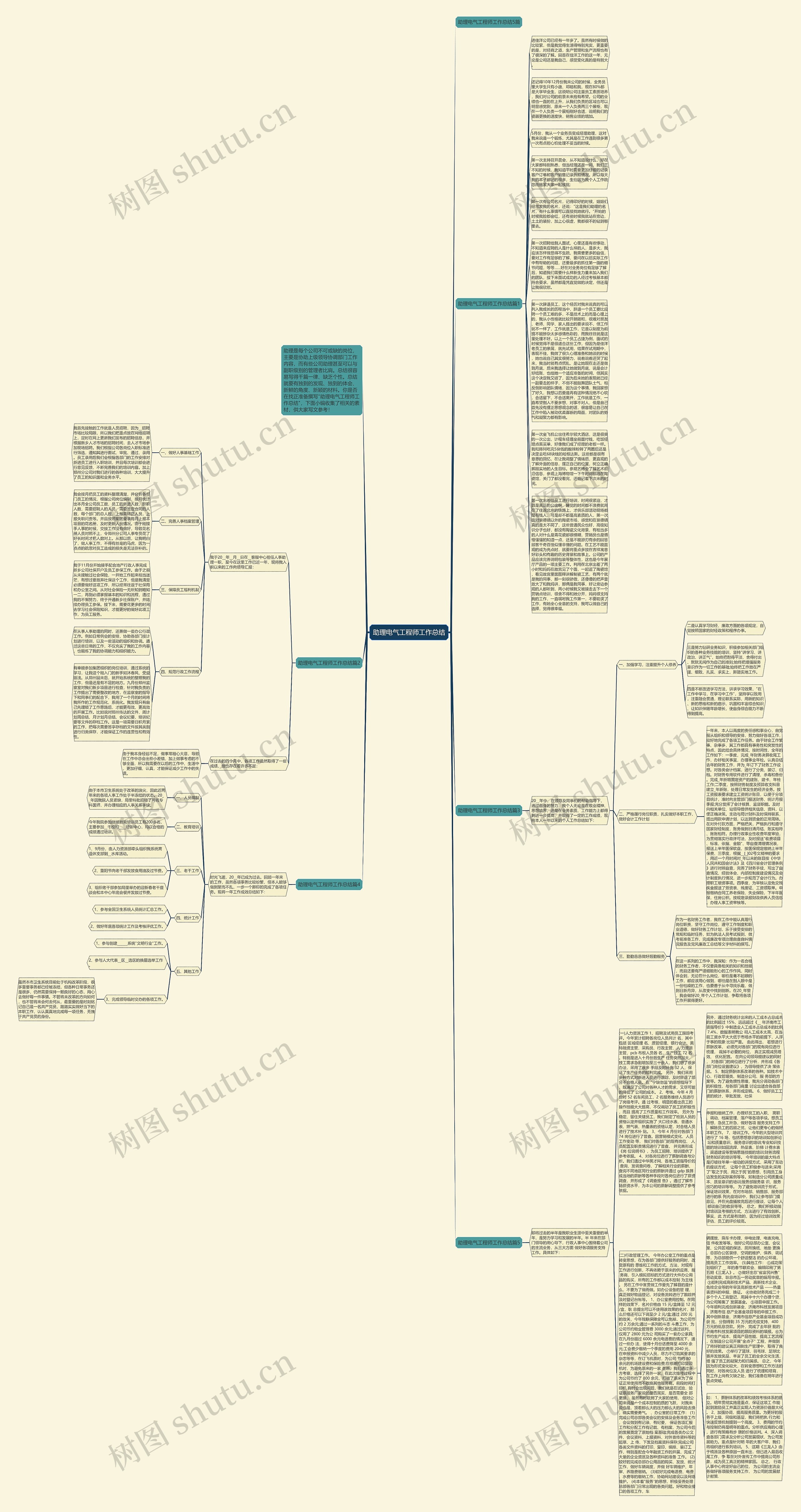 助理电气工程师工作总结思维导图