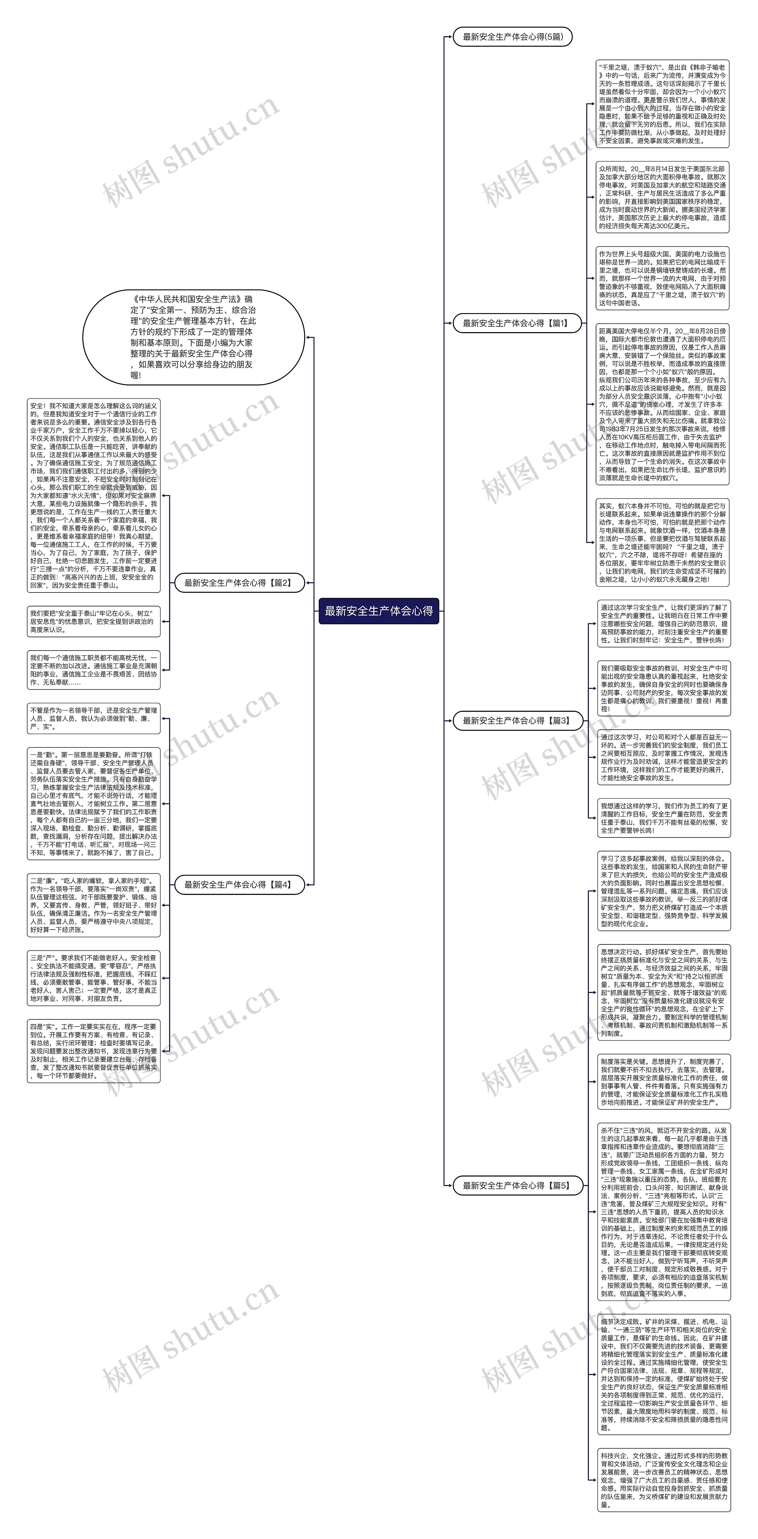 最新安全生产体会心得思维导图