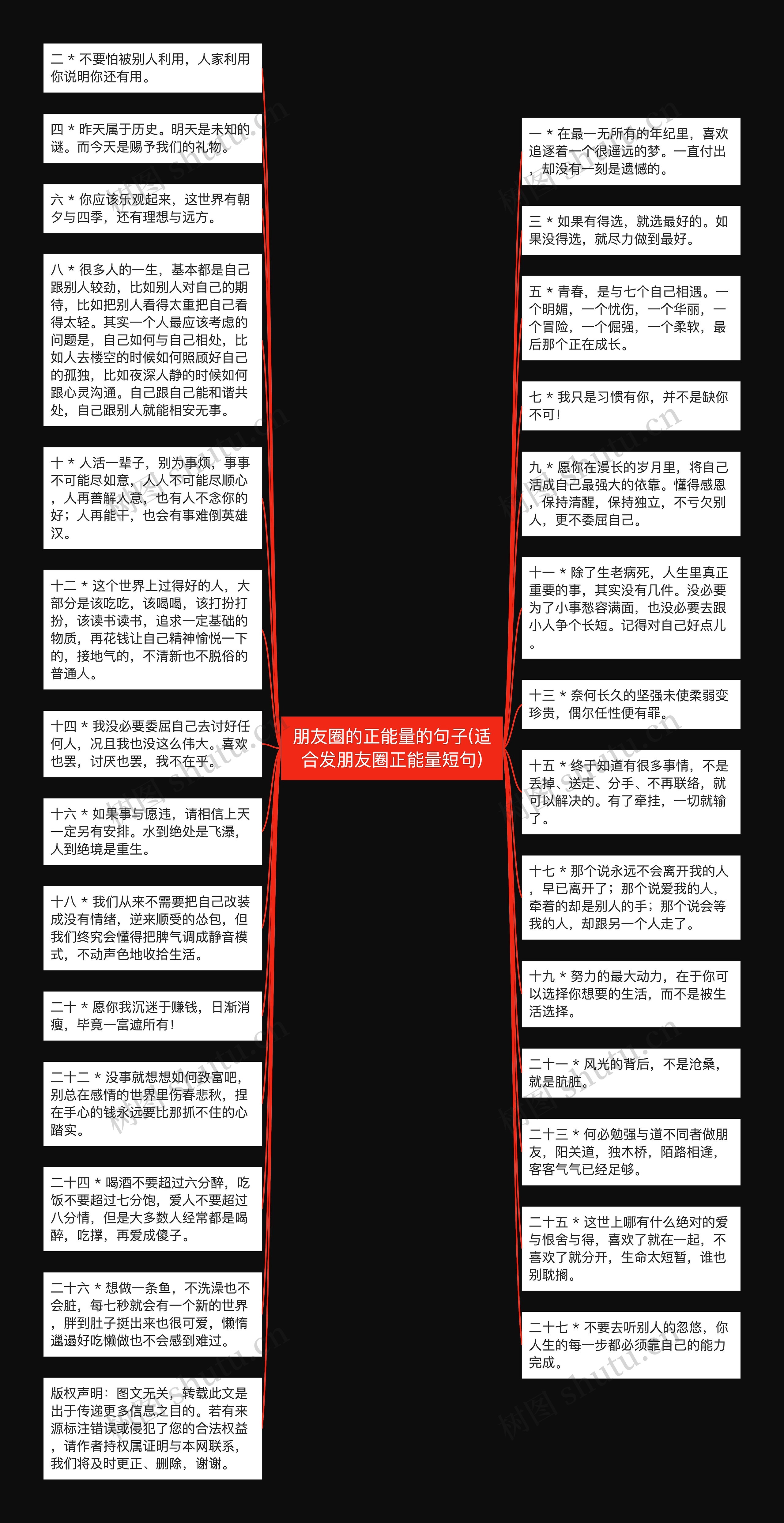 朋友圈的正能量的句子(适合发朋友圈正能量短句)思维导图