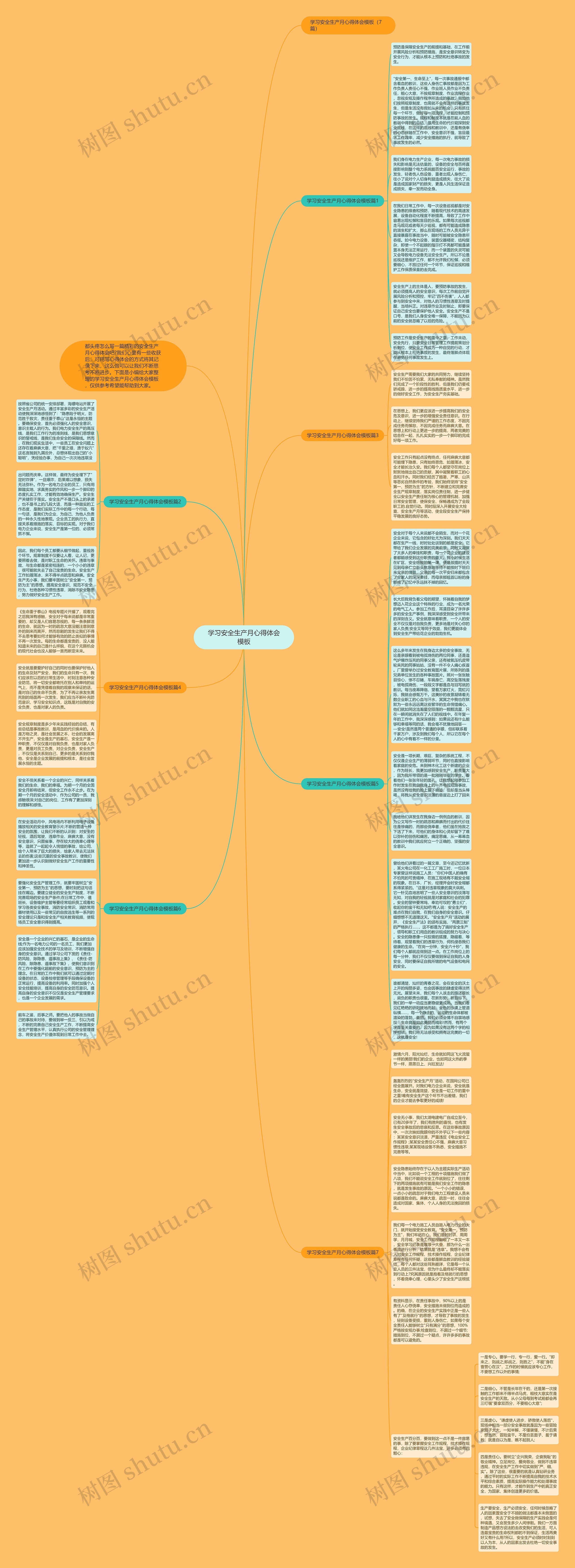 学习安全生产月心得体会思维导图