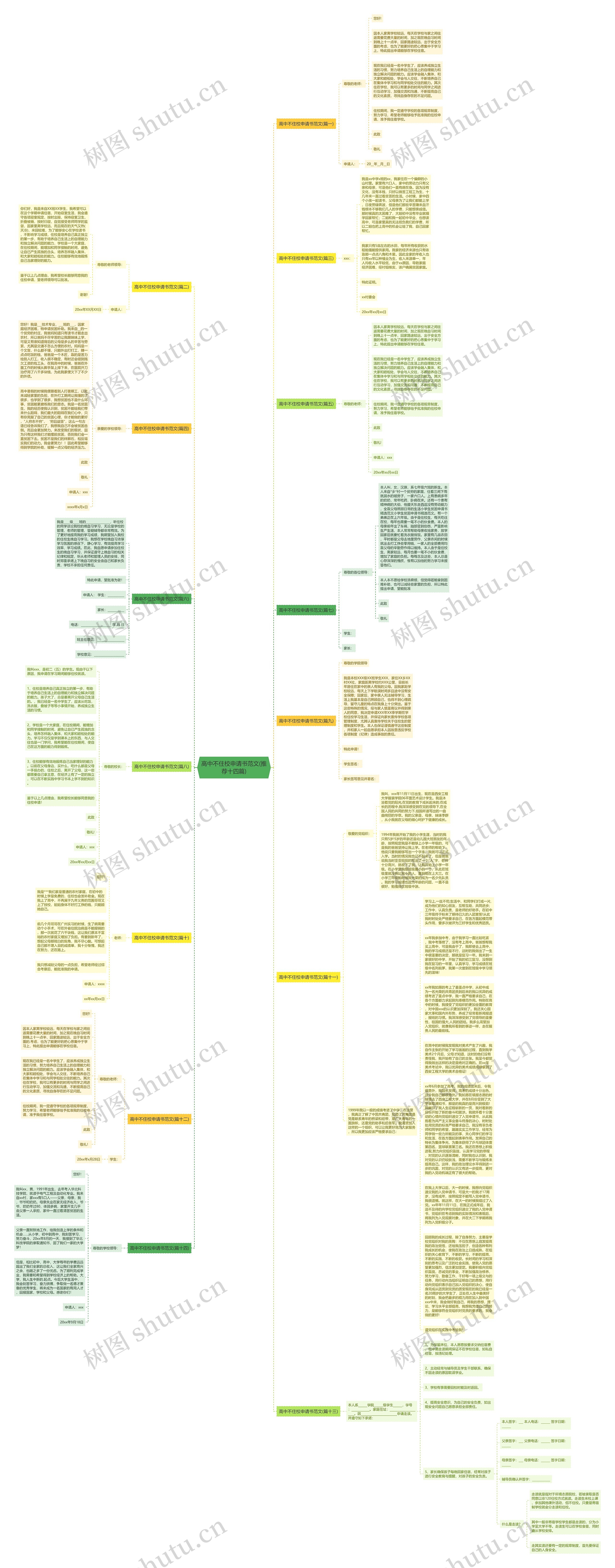 高中不住校申请书范文(推荐十四篇)思维导图
