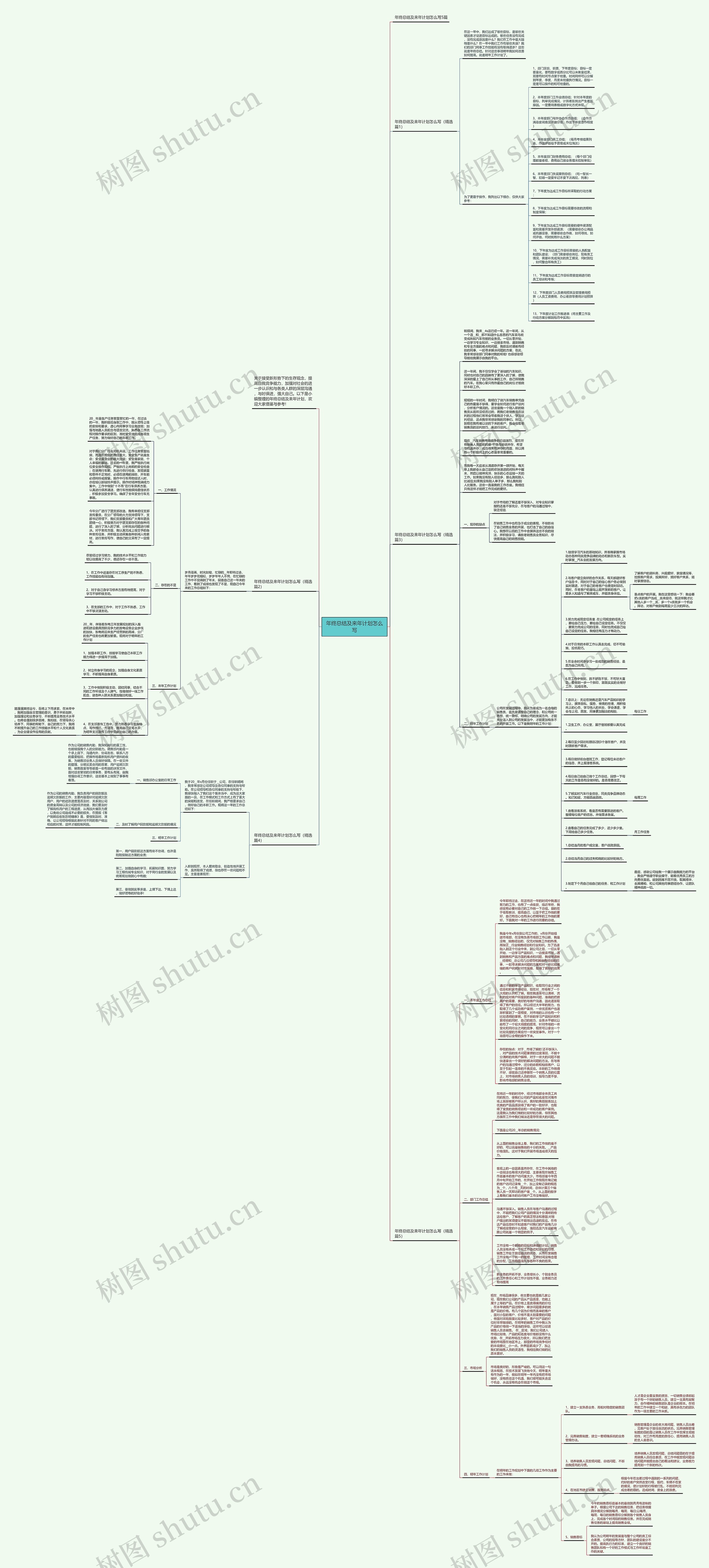 年终总结及来年计划怎么写思维导图