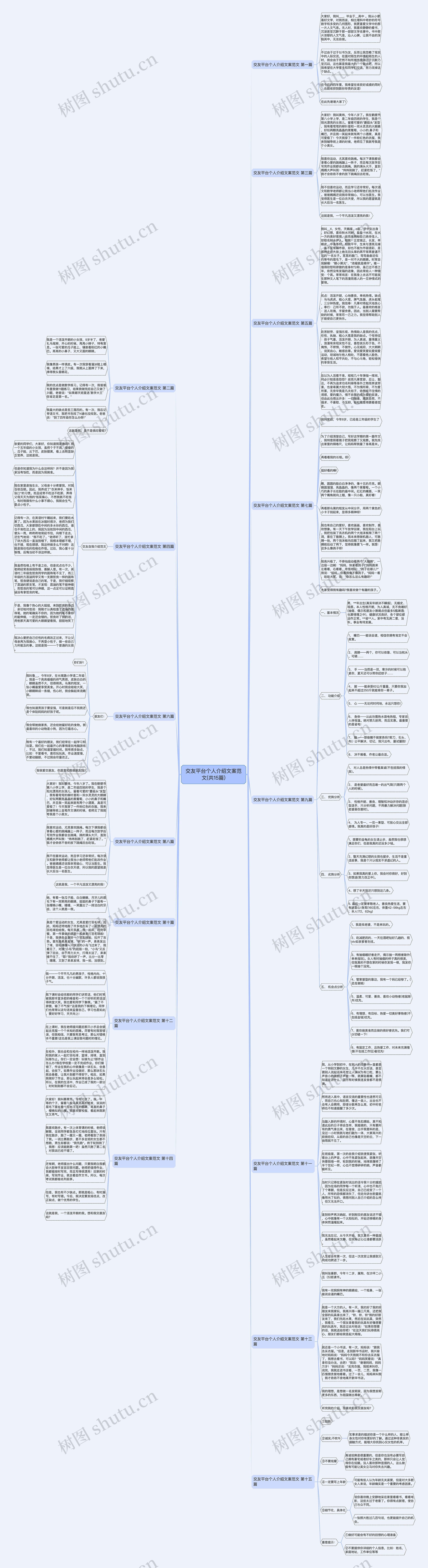 交友平台个人介绍文案范文(共15篇) 交友平台个人介绍文案范文(共15篇)