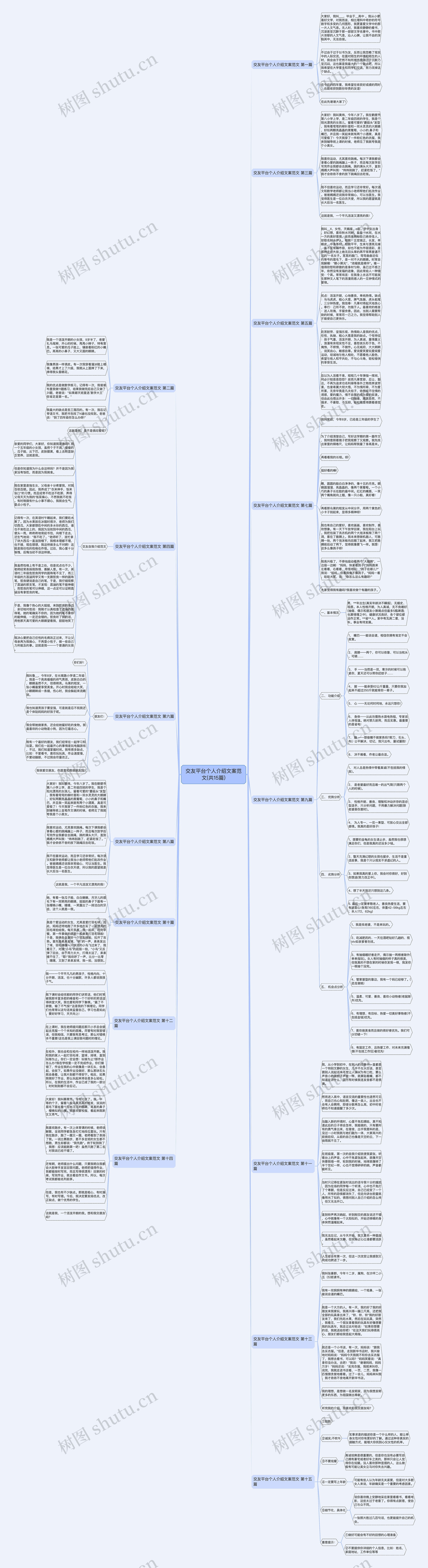 交友平台个人介绍文案范文(共15篇)思维导图