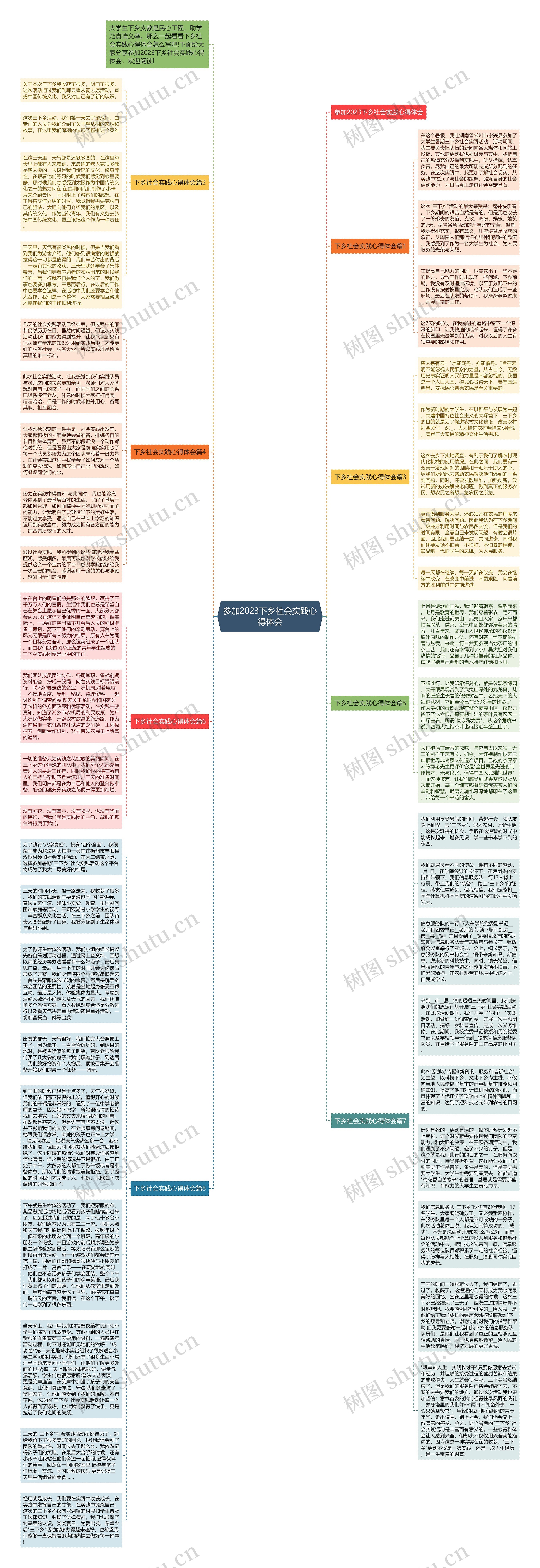 参加2023下乡社会实践心得体会思维导图高清图 参加2023下乡社会实践心得体会思维导图