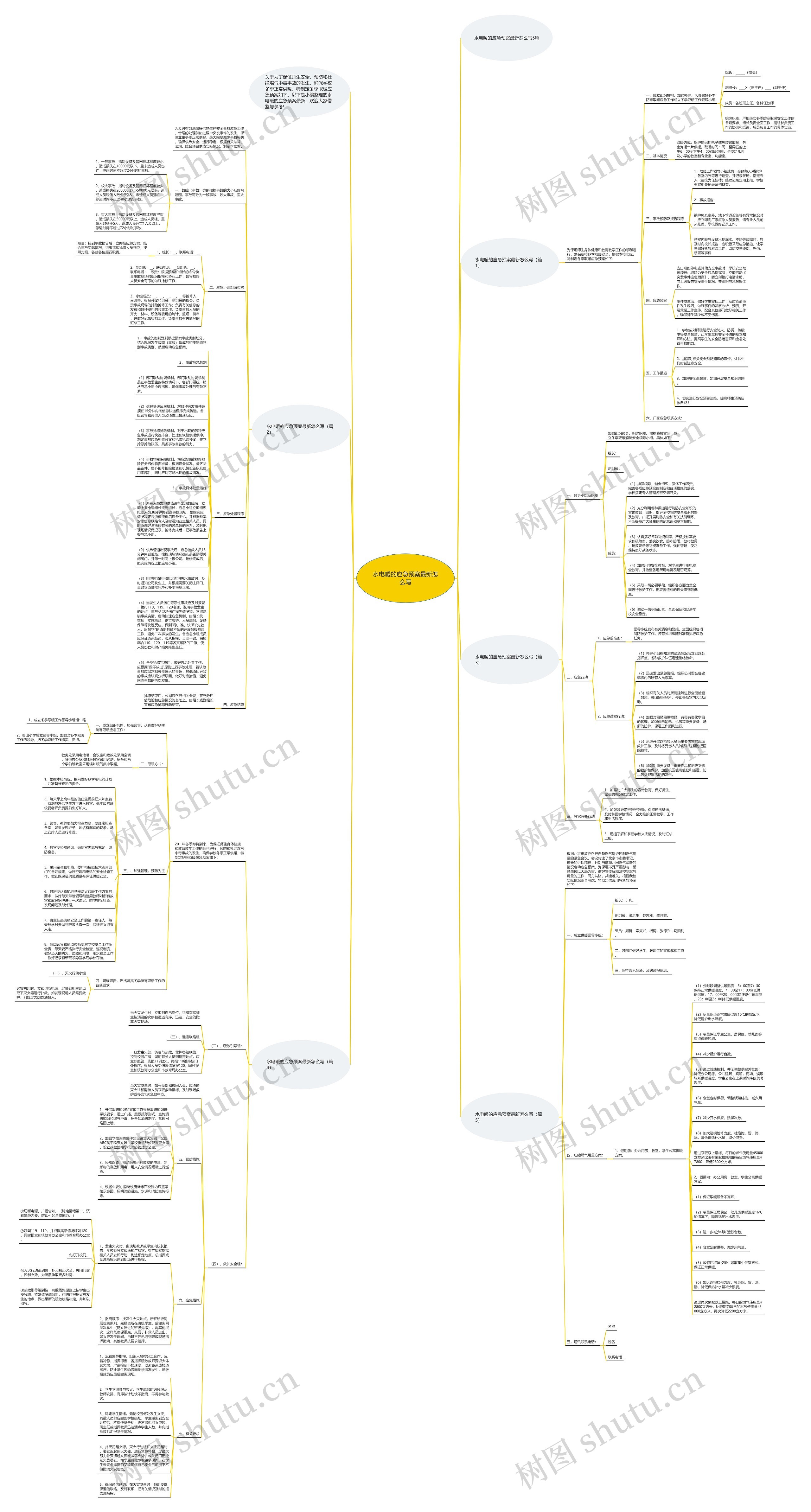 水电暖的应急预案最新怎么写思维导图
