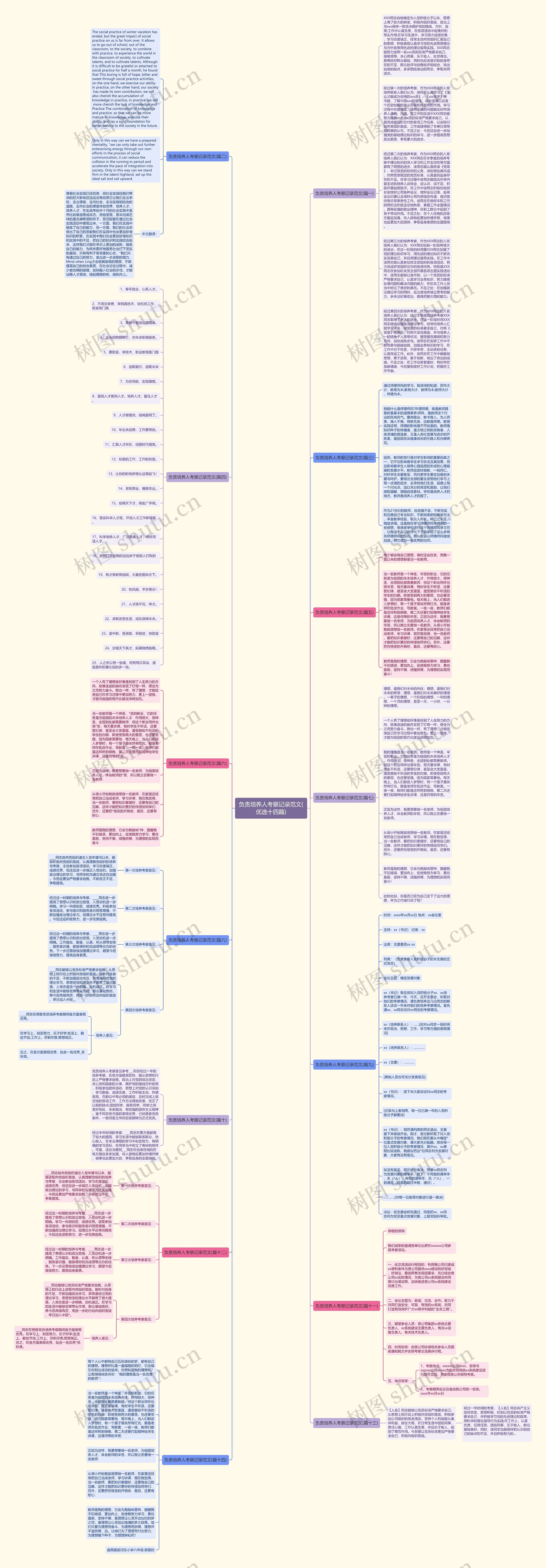 负责培养人考察记录范文(优选十四篇)思维导图