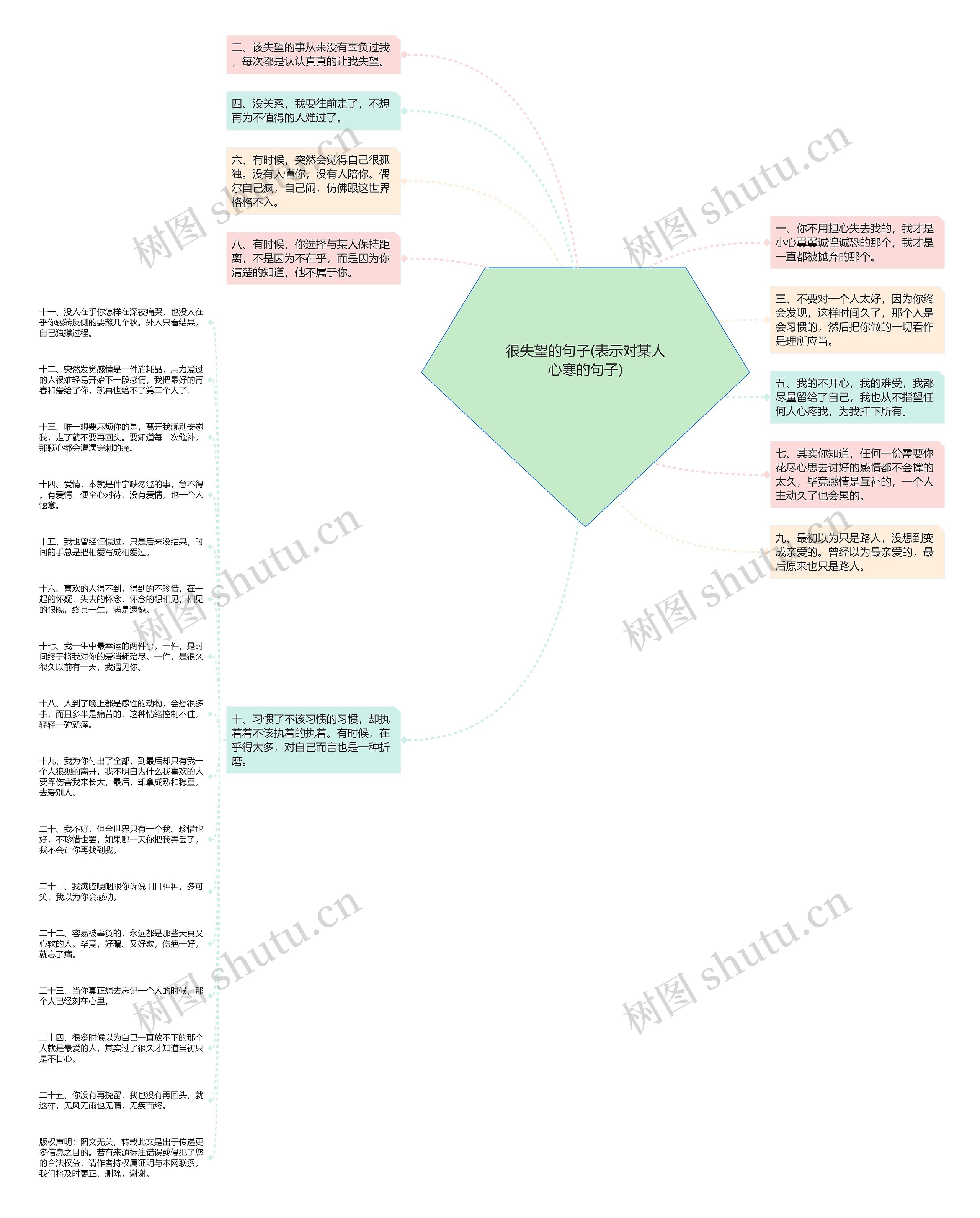 很失望的句子(表示对某人心寒的句子)思维导图