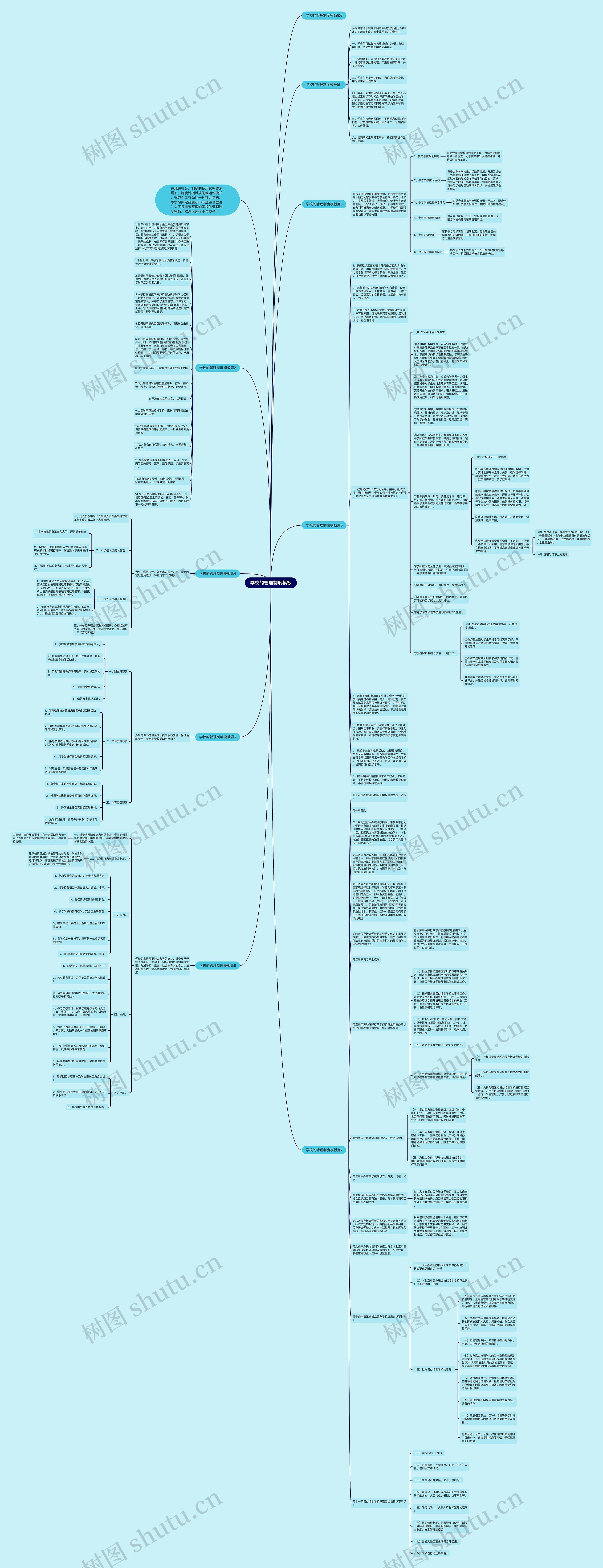 学校的管理制度思维导图
